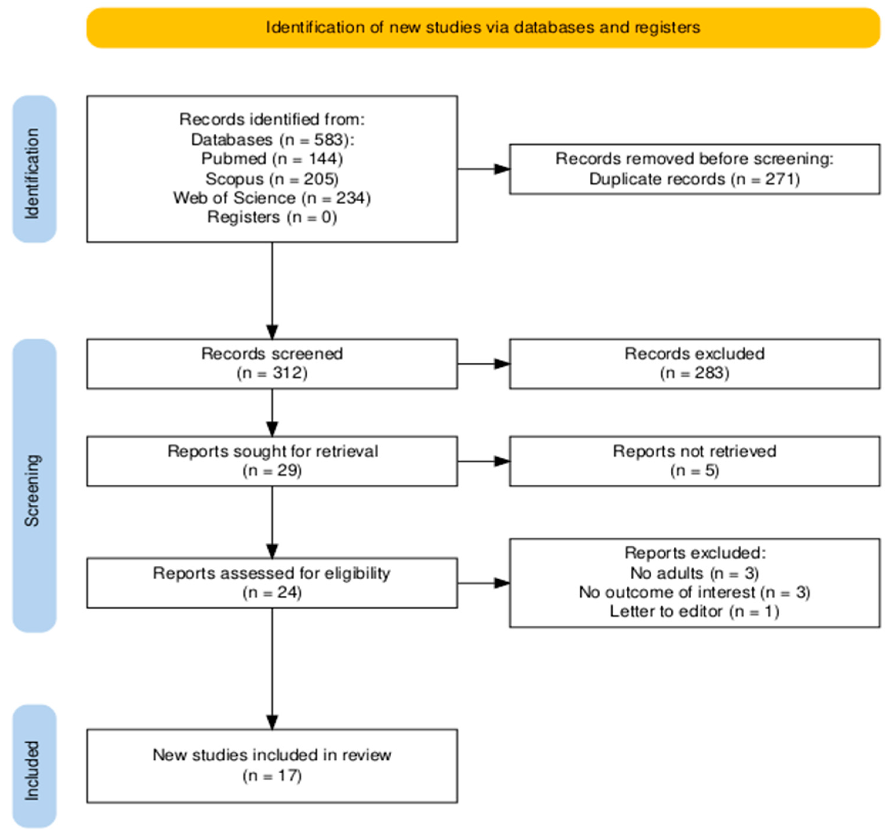 Ijms 26 10362 g001 Ijms 26 10362 g001