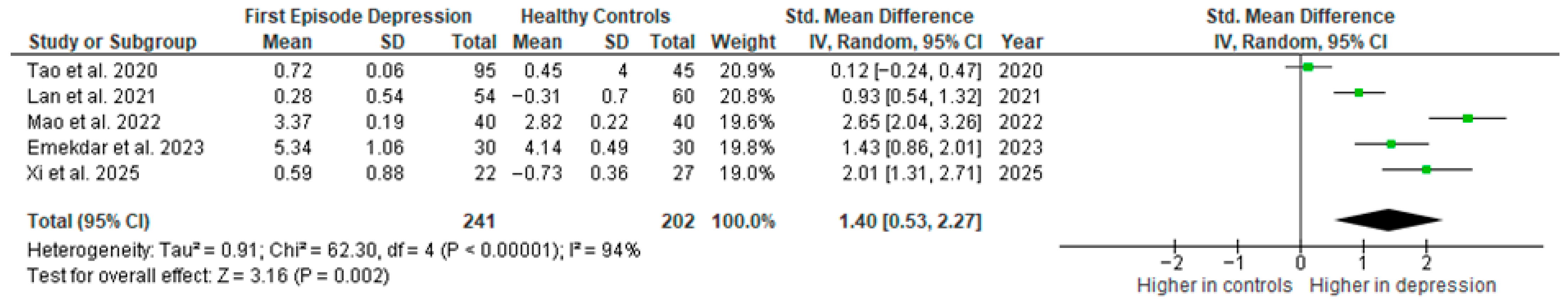 Ijms 26 10362 g002 Ijms 26 10362 g002