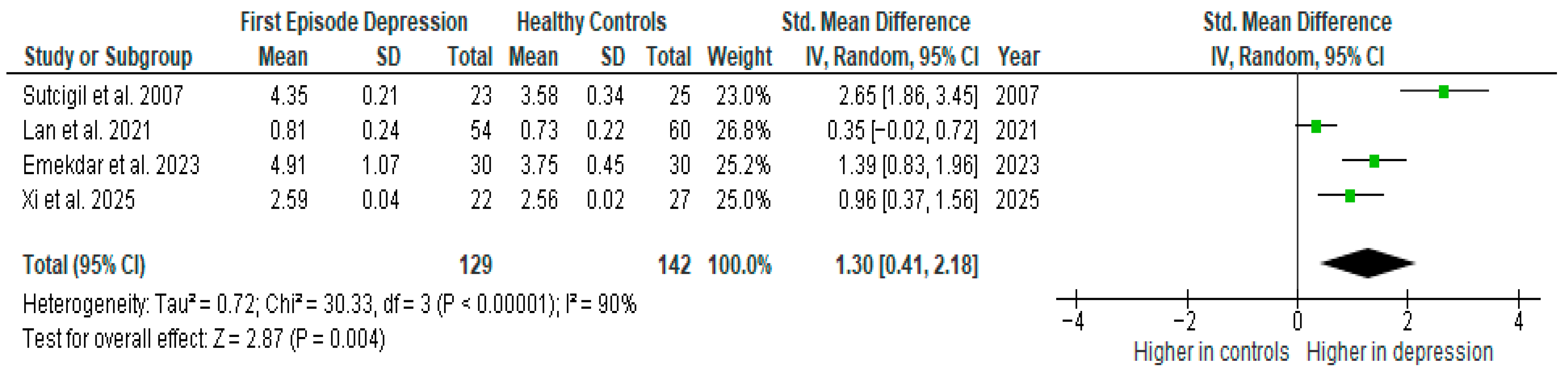 Ijms 26 10362 g003 Ijms 26 10362 g003