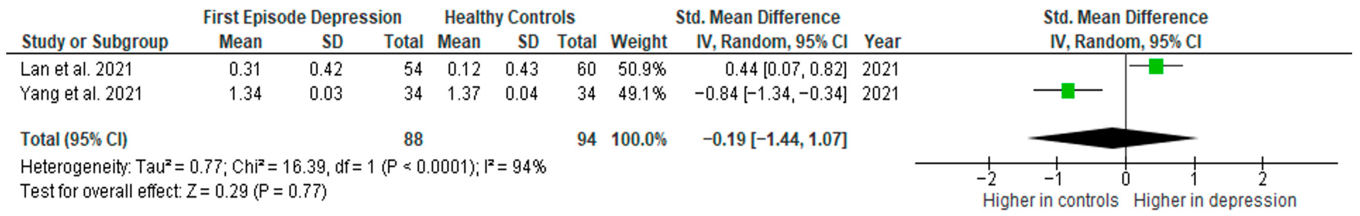 Ijms 26 10362 g005 Ijms 26 10362 g005