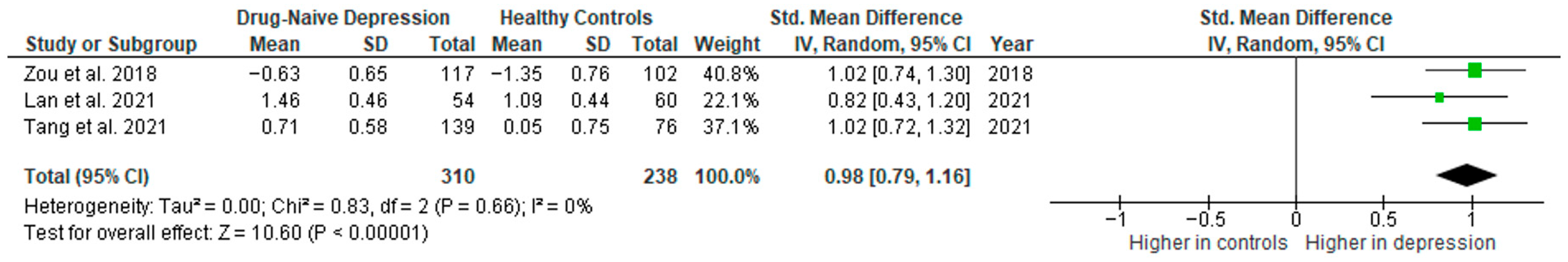 Ijms 26 10362 g013 Ijms 26 10362 g013