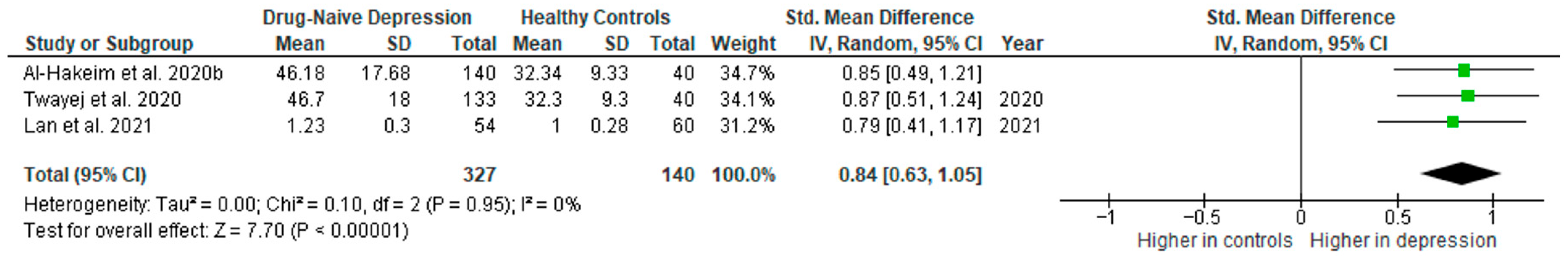 Ijms 26 10362 g014 Ijms 26 10362 g014