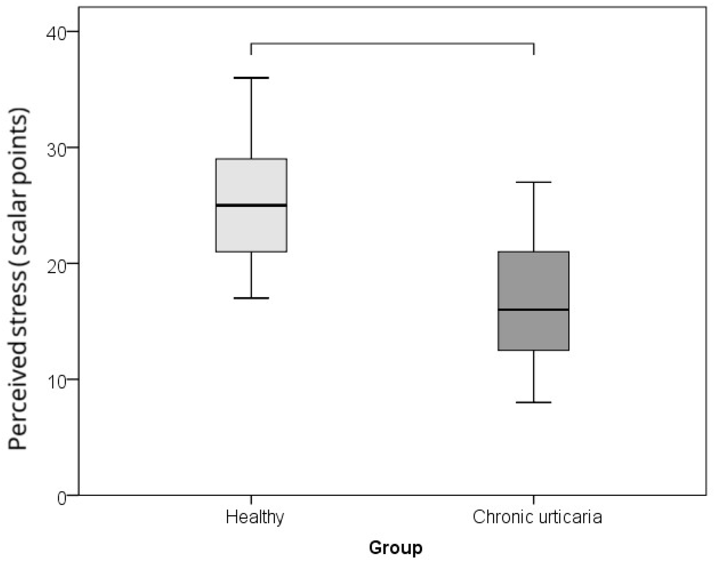 Ijms 26 10384 g001 Ijms 26 10384 g001