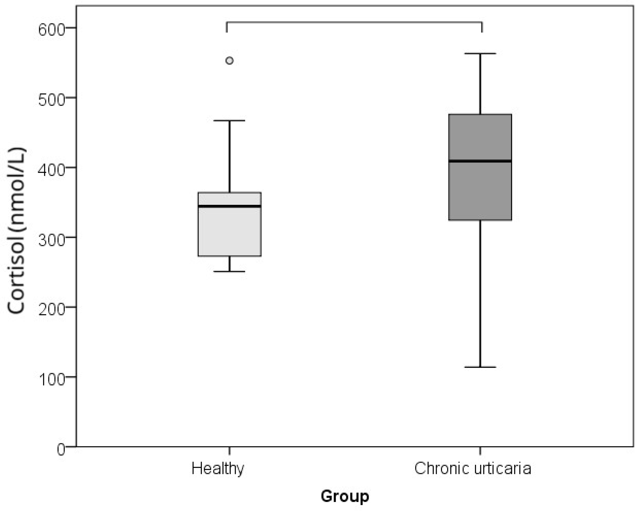 Ijms 26 10384 g002 Ijms 26 10384 g002