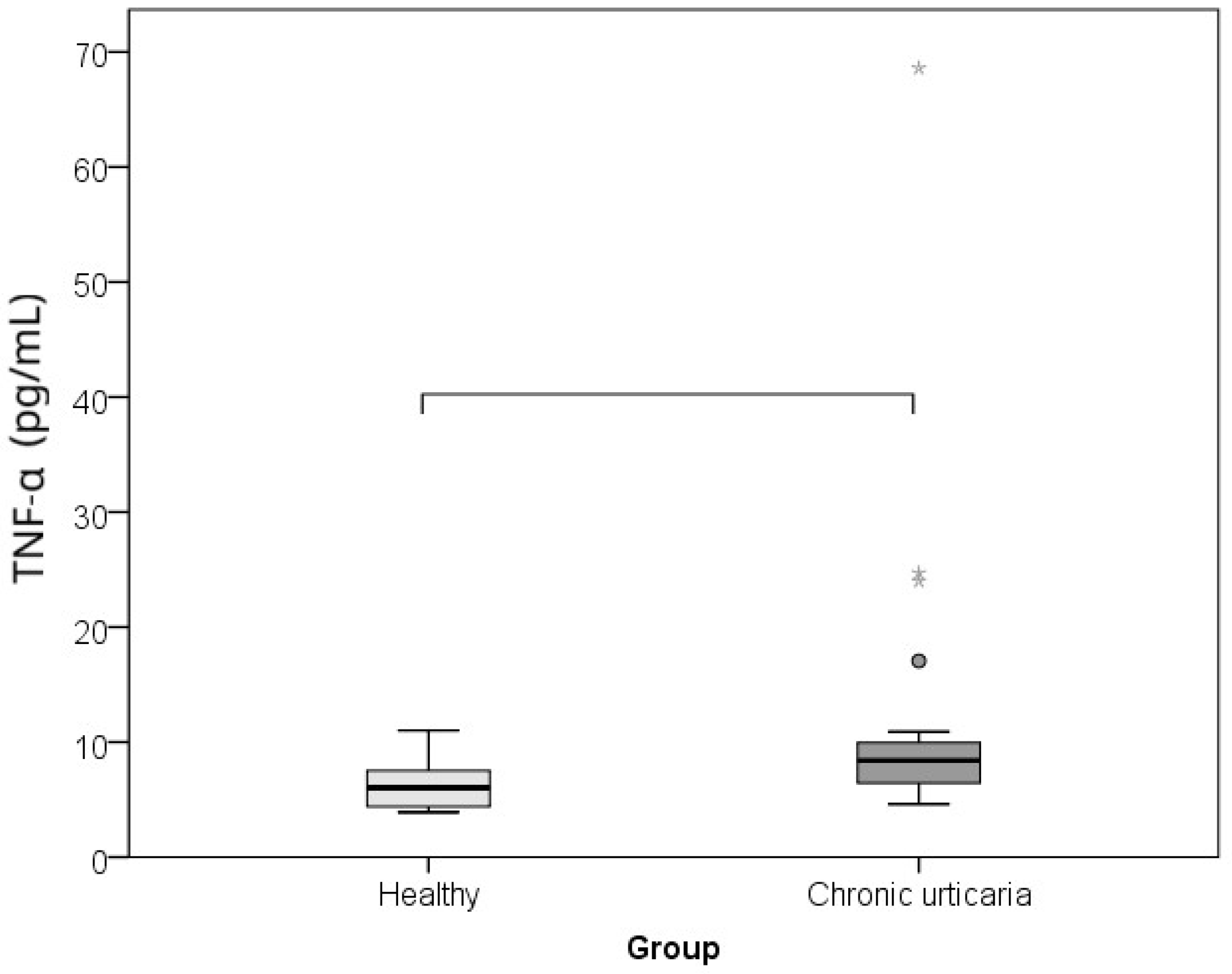 Ijms 26 10384 g003 Ijms 26 10384 g003