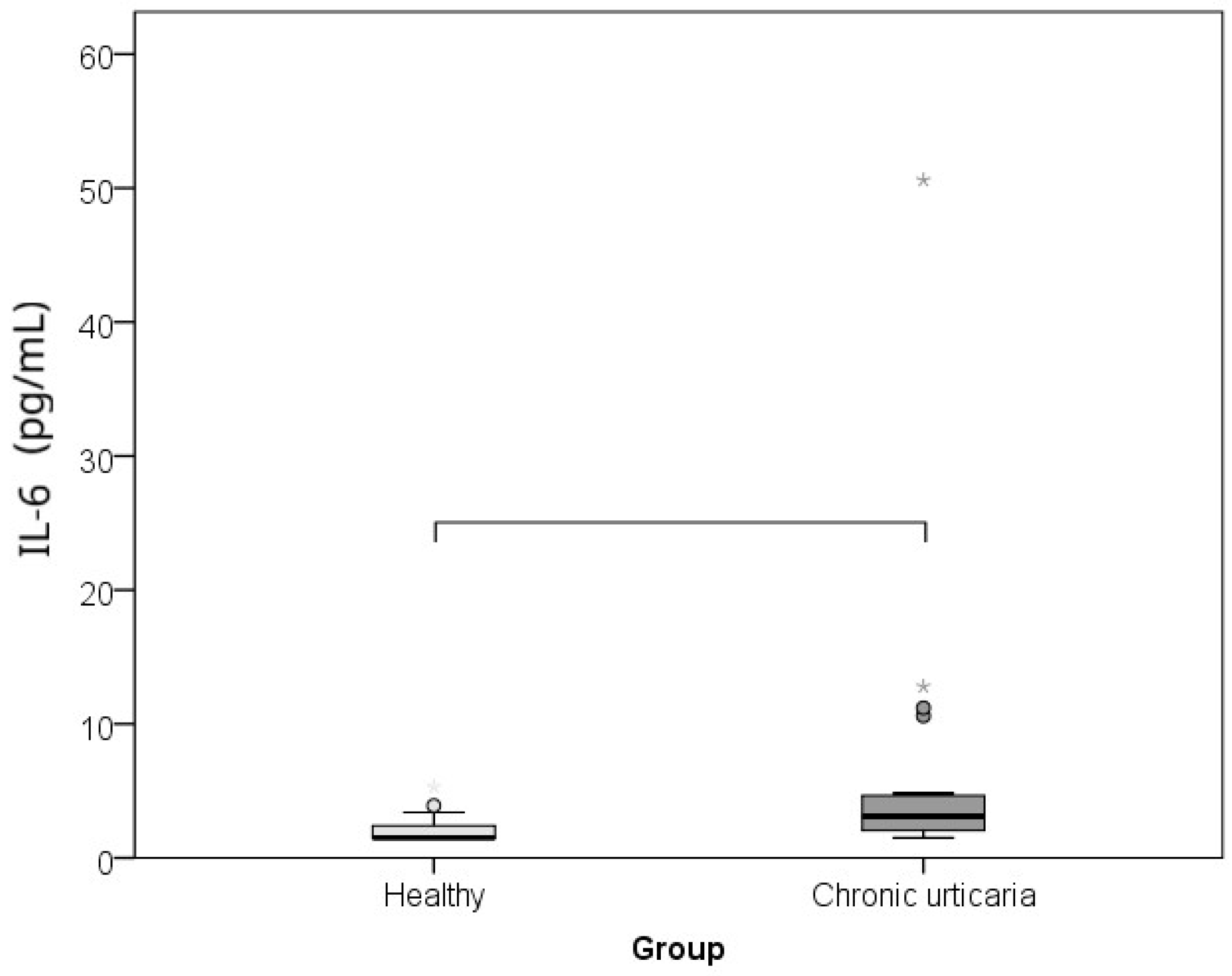 Ijms 26 10384 g004 Ijms 26 10384 g004