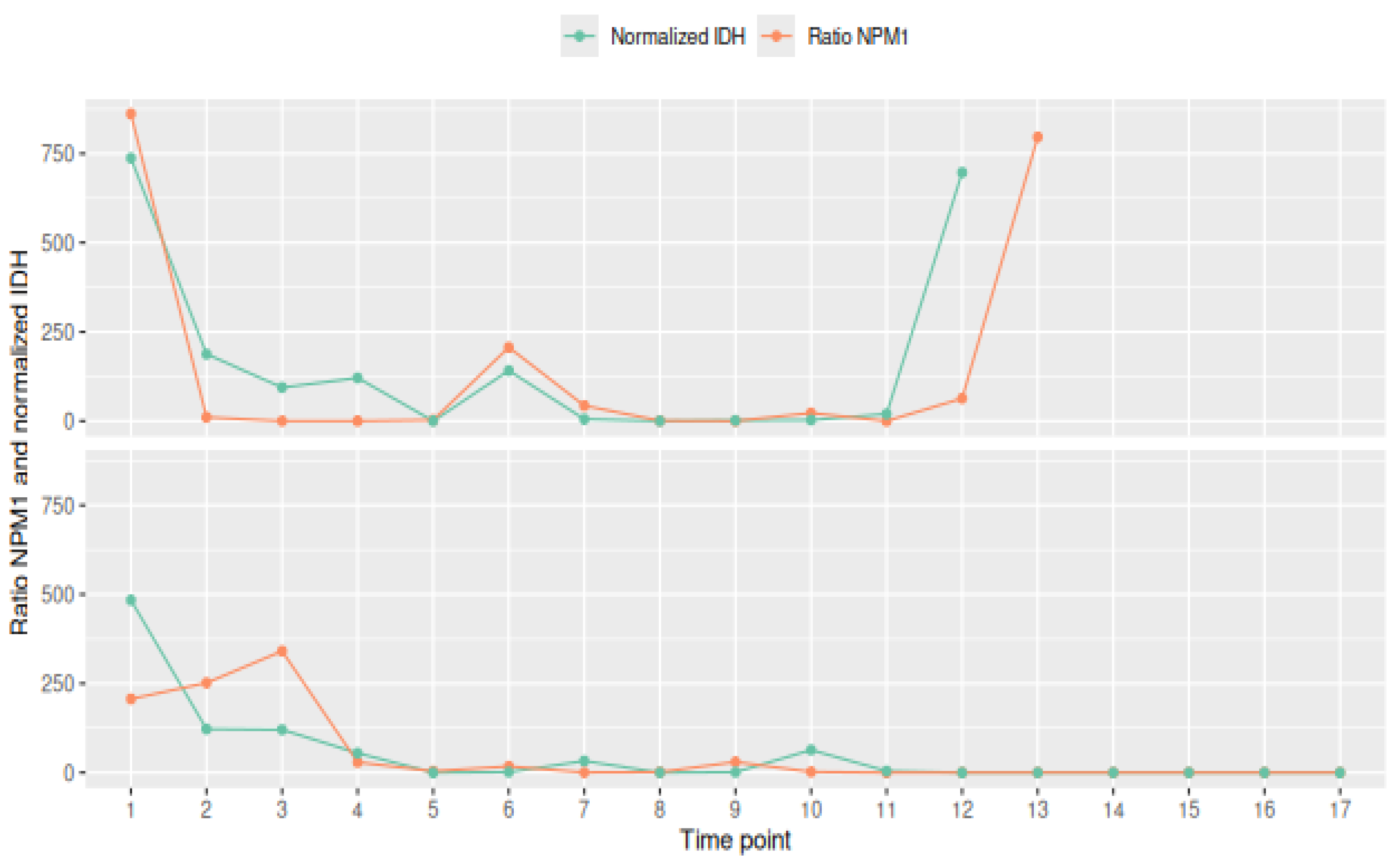 Ijms 26 10397 g002 Ijms 26 10397 g002