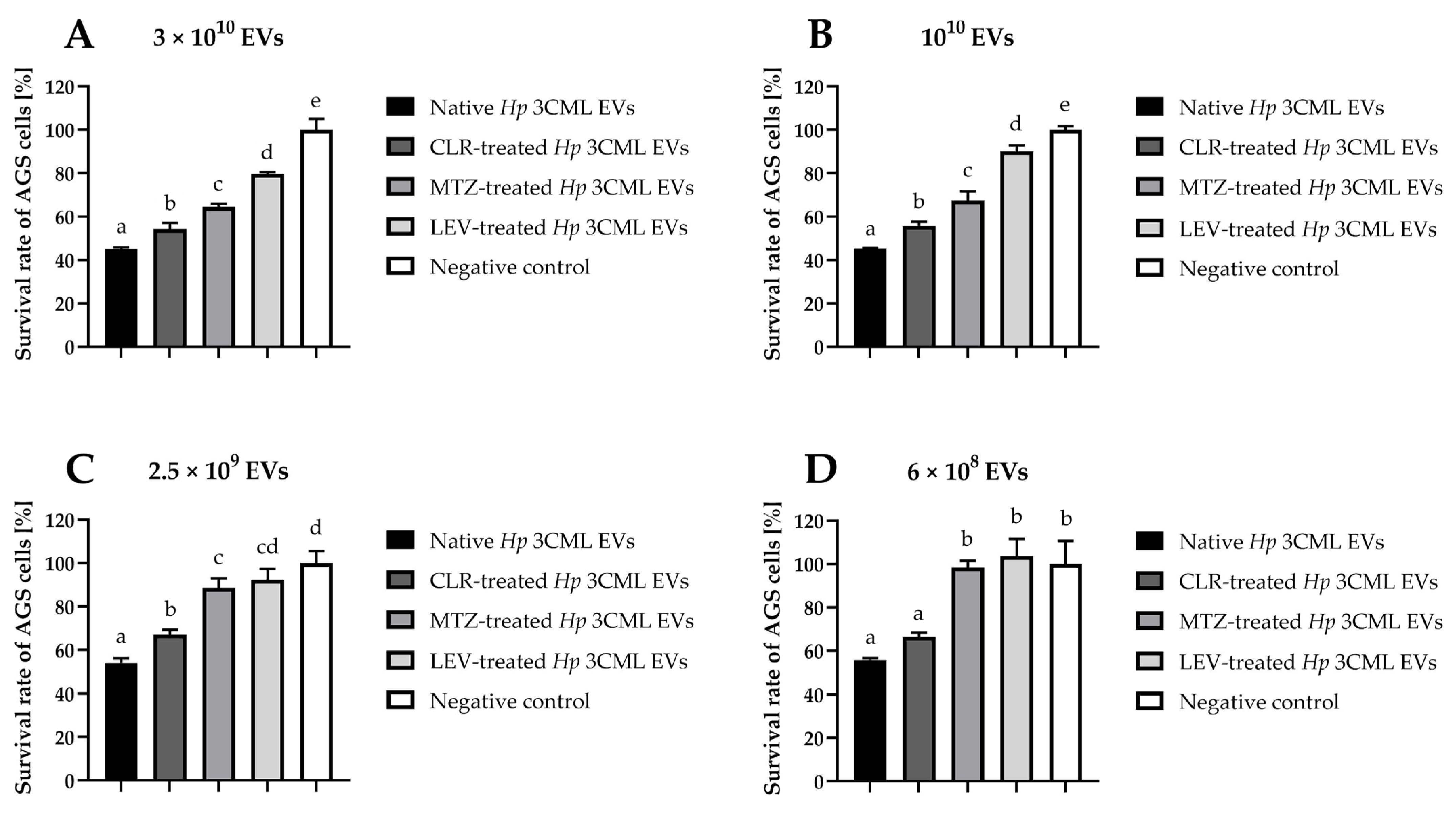 Ijms 26 10399 g004 Ijms 26 10399 g004