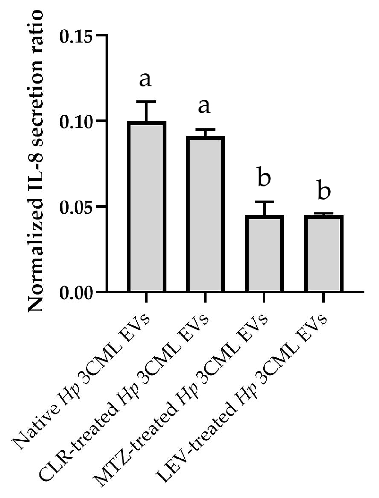 Ijms 26 10399 g007 Ijms 26 10399 g007