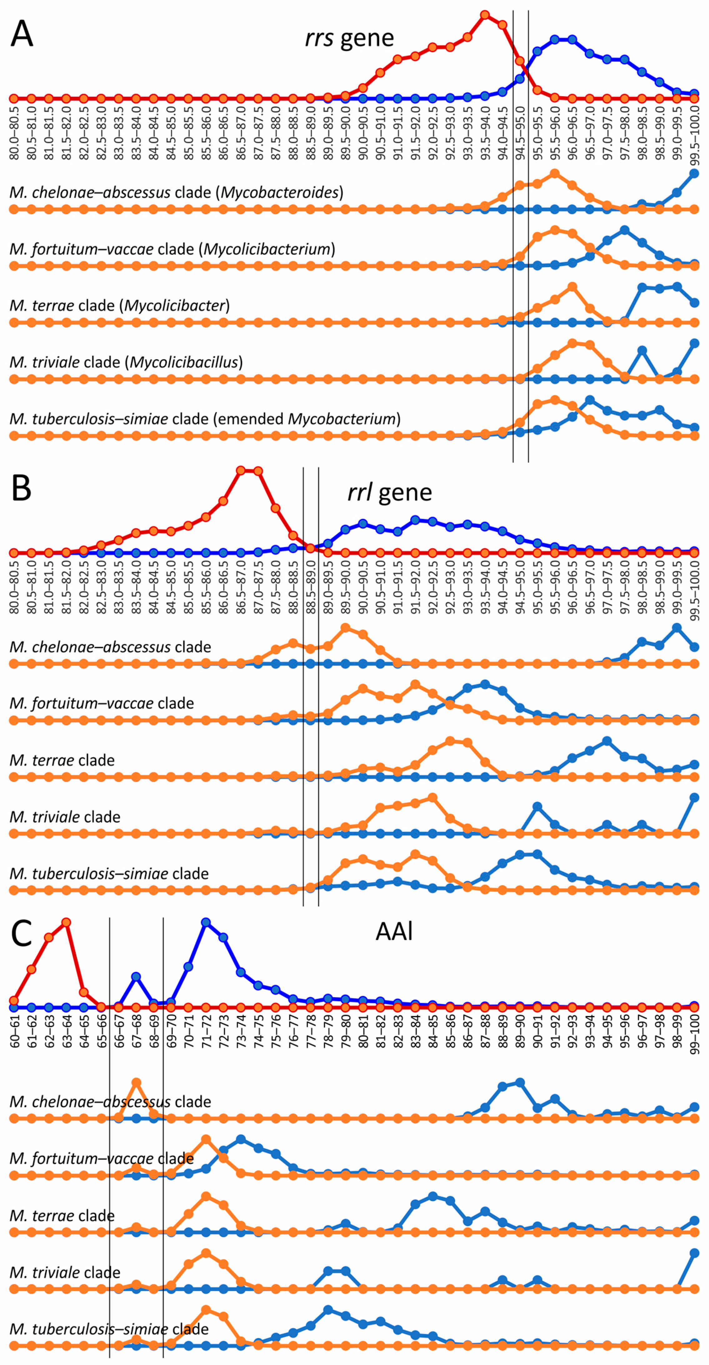 Ijms 26 10471 g002 Ijms 26 10471 g002