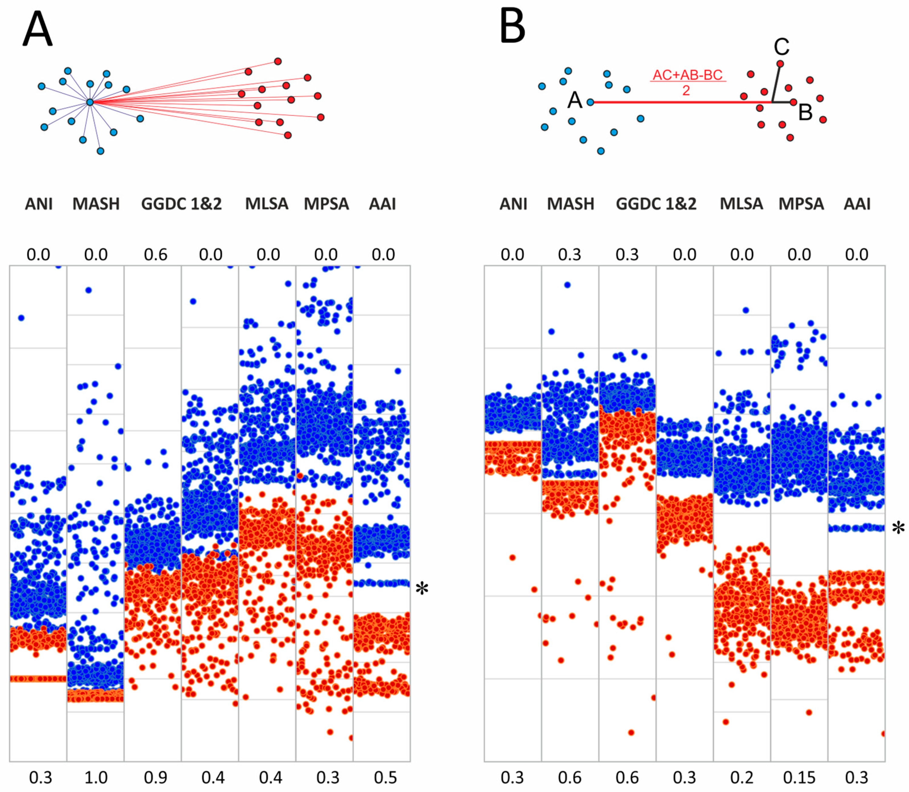 Ijms 26 10471 g003 Ijms 26 10471 g003