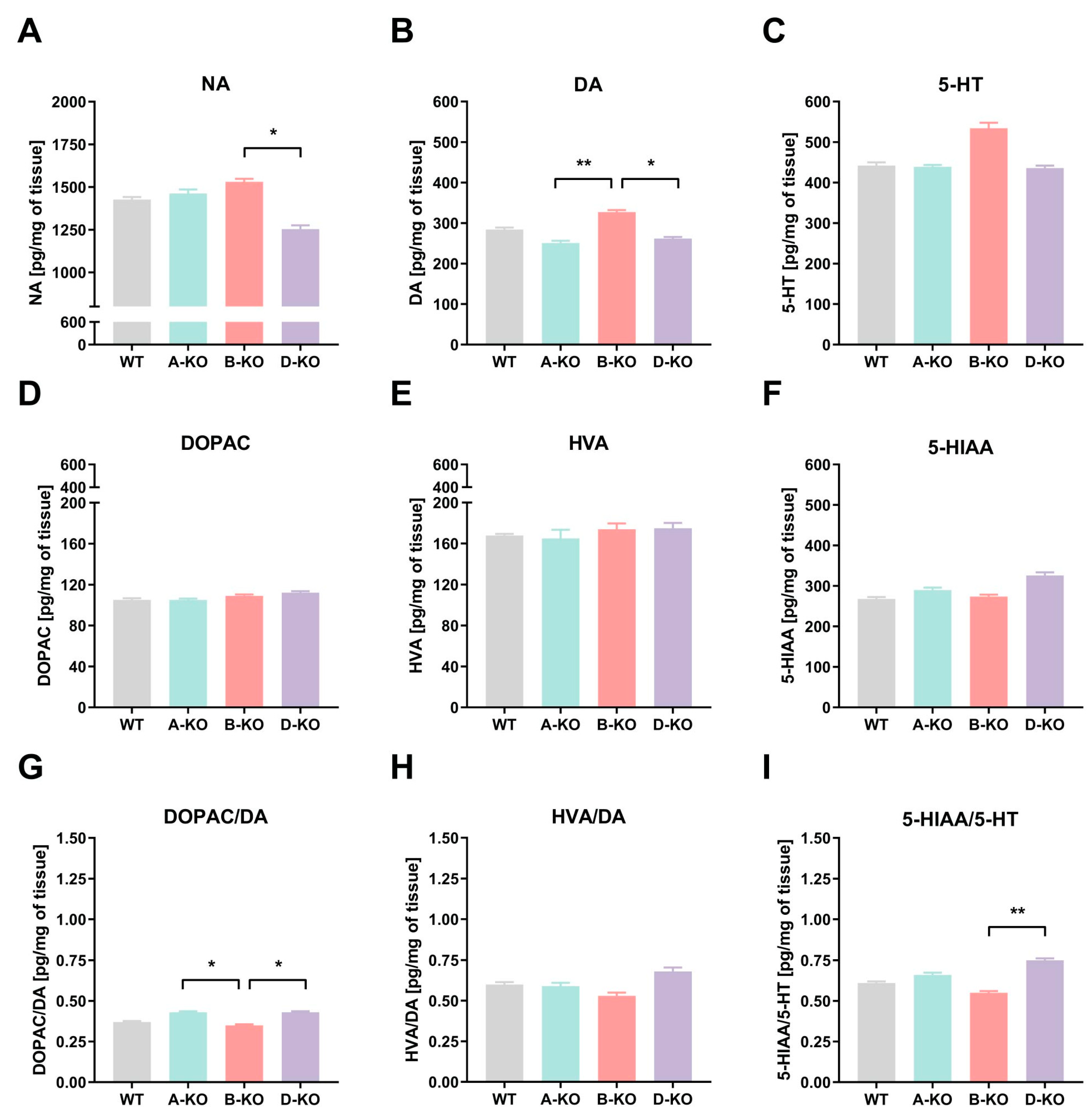 Ijms 26 10488 g002 Ijms 26 10488 g002