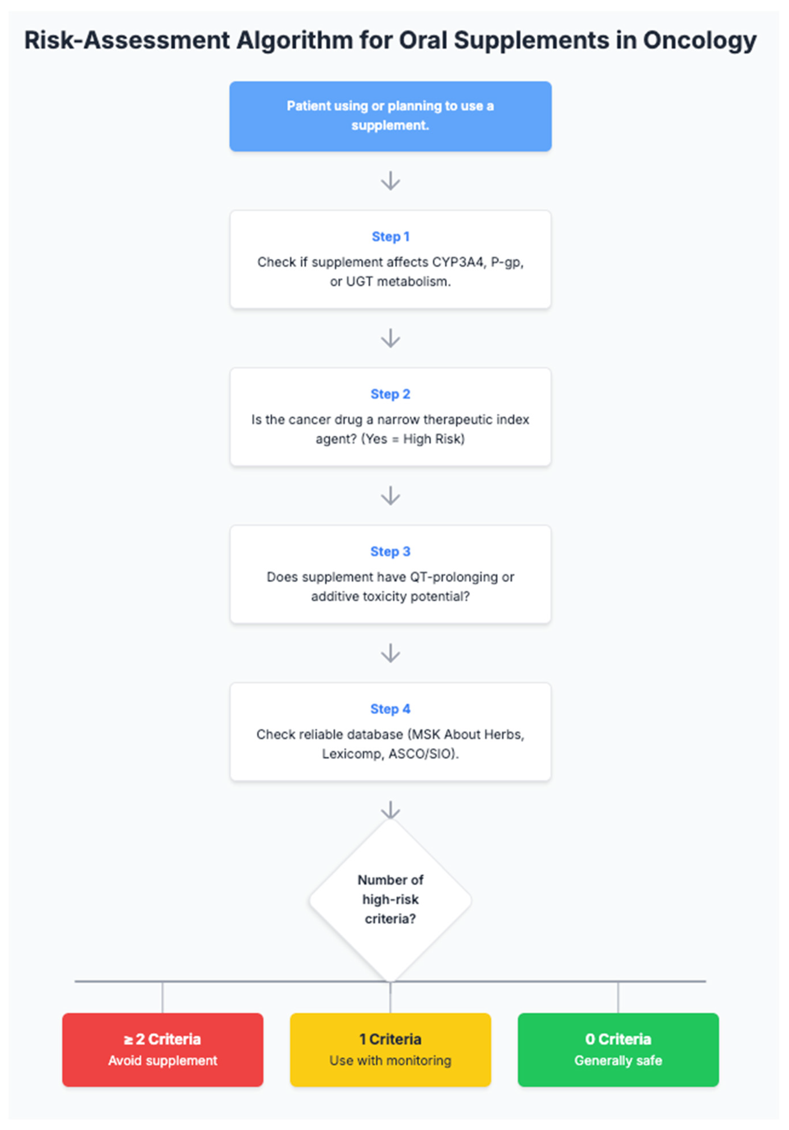 Ijms 26 10494 g002 Ijms 26 10494 g002