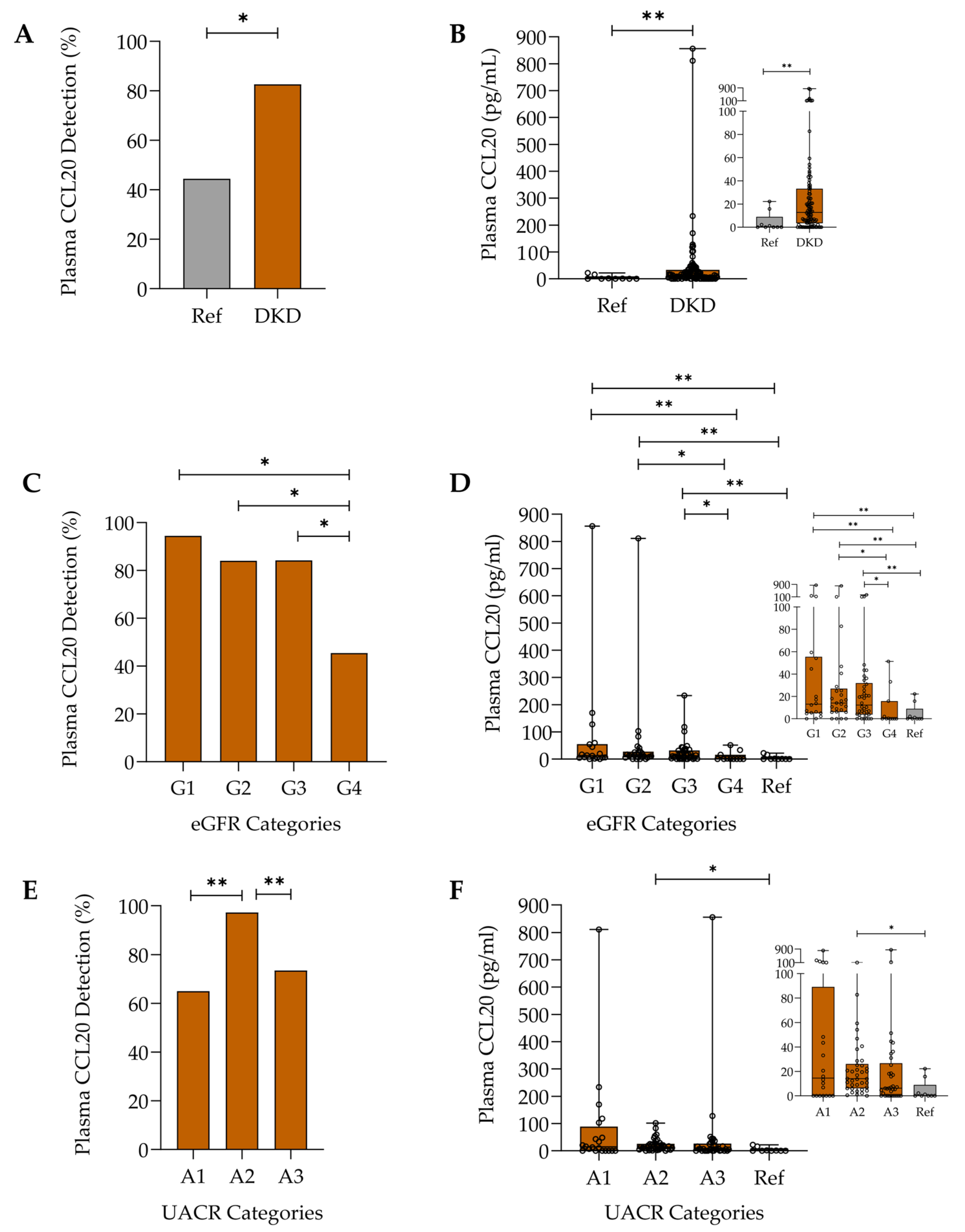 Ijms 26 10563 g001 Ijms 26 10563 g001