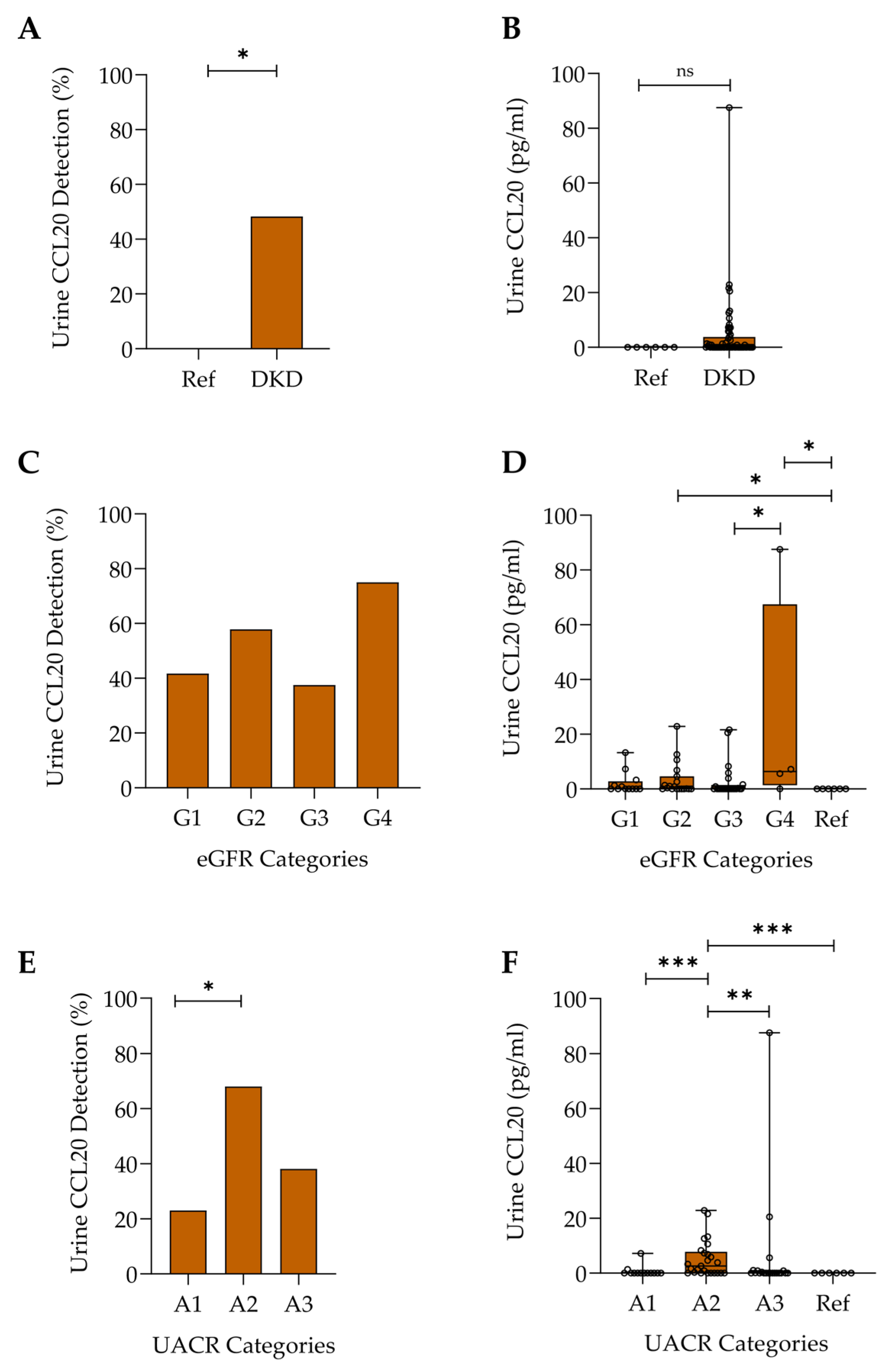 Ijms 26 10563 g002 Ijms 26 10563 g002