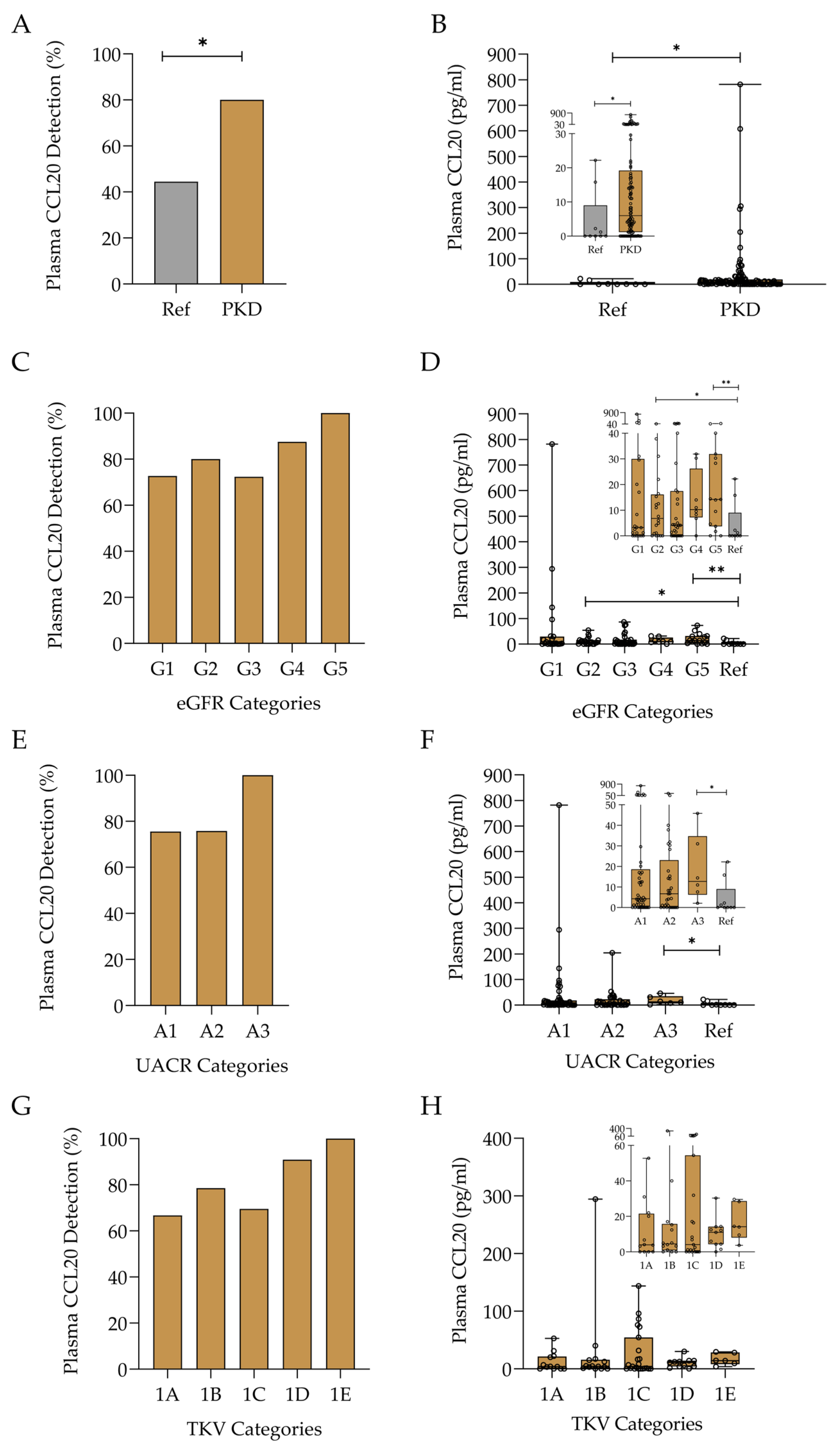 Ijms 26 10563 g004 Ijms 26 10563 g004