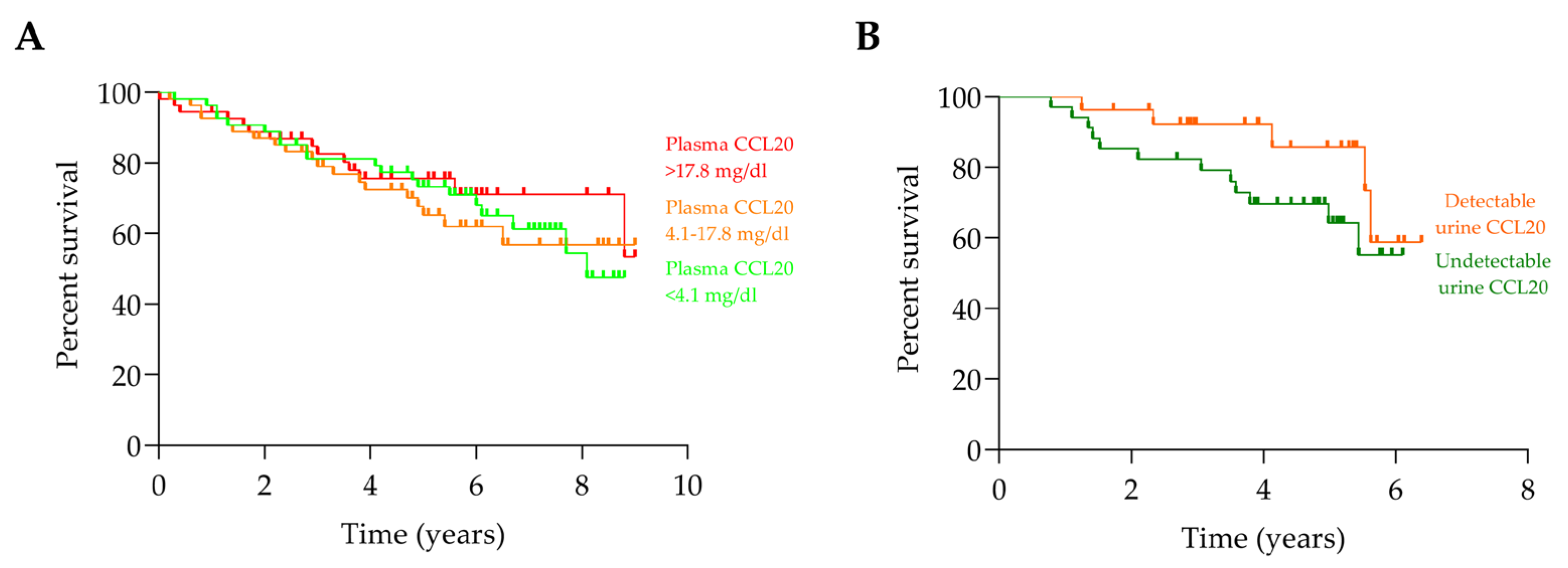 Ijms 26 10563 g005 Ijms 26 10563 g005