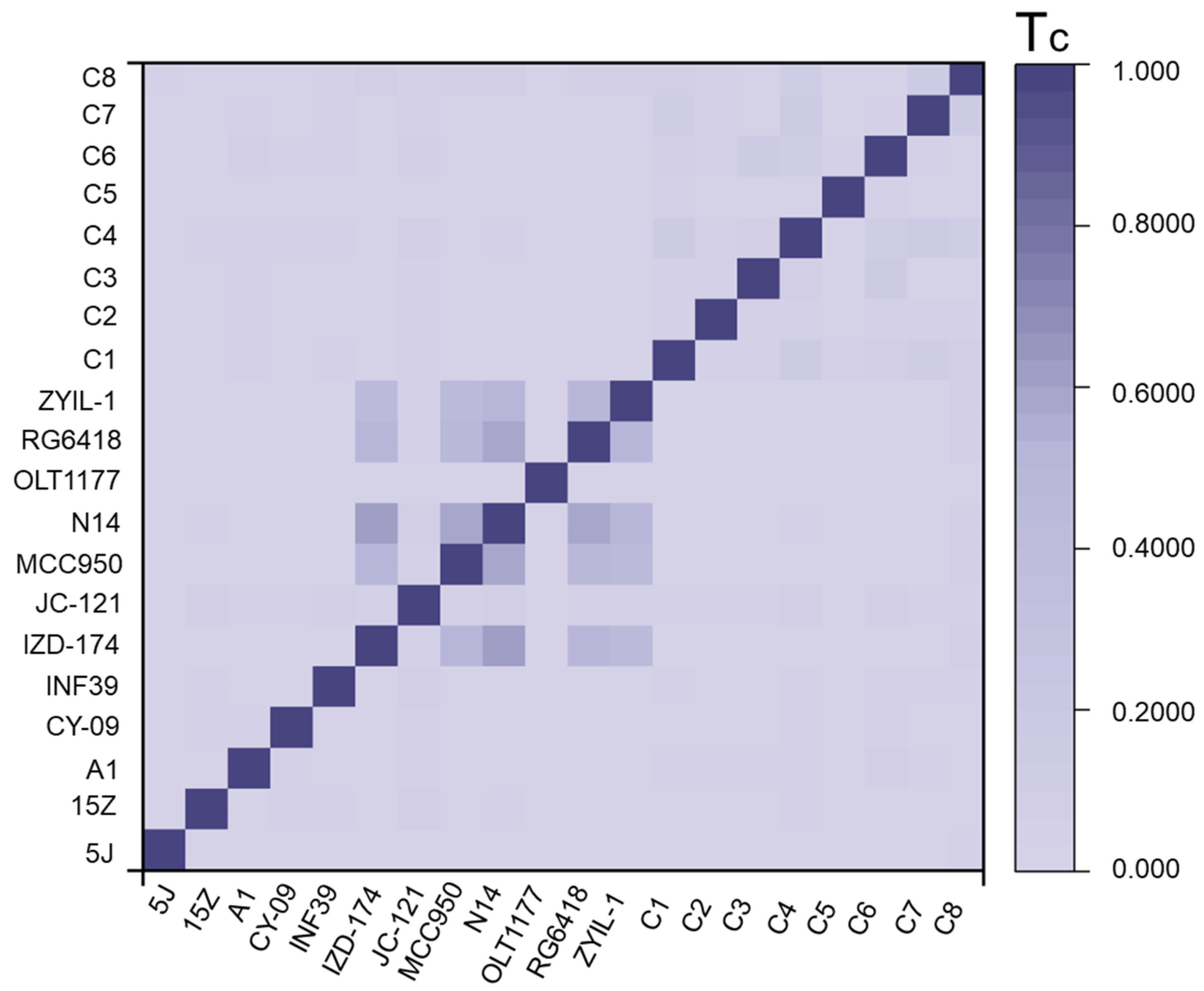 Ijms 26 10569 g003 Ijms 26 10569 g003