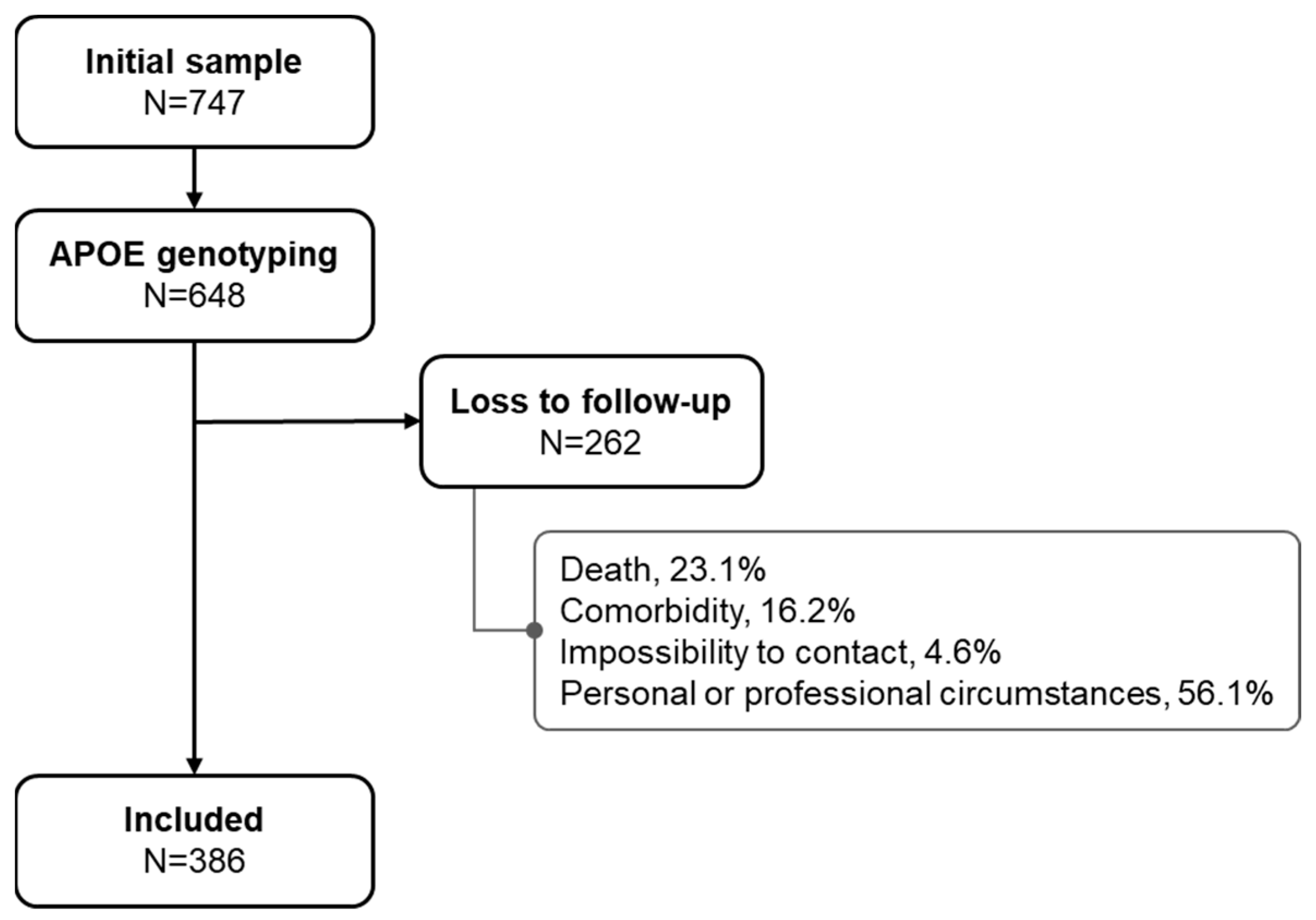 Ijms 26 10591 g001 Ijms 26 10591 g001