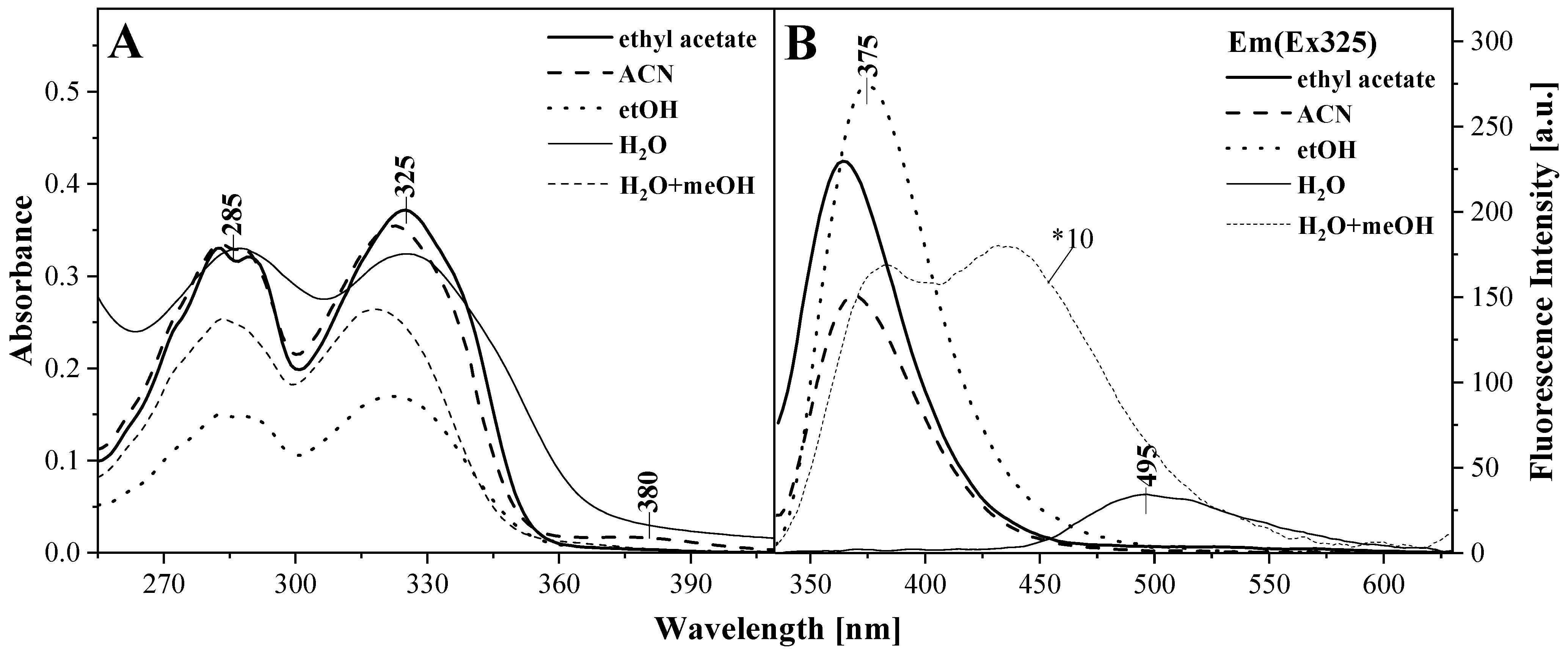 Ijms 26 10643 sch002