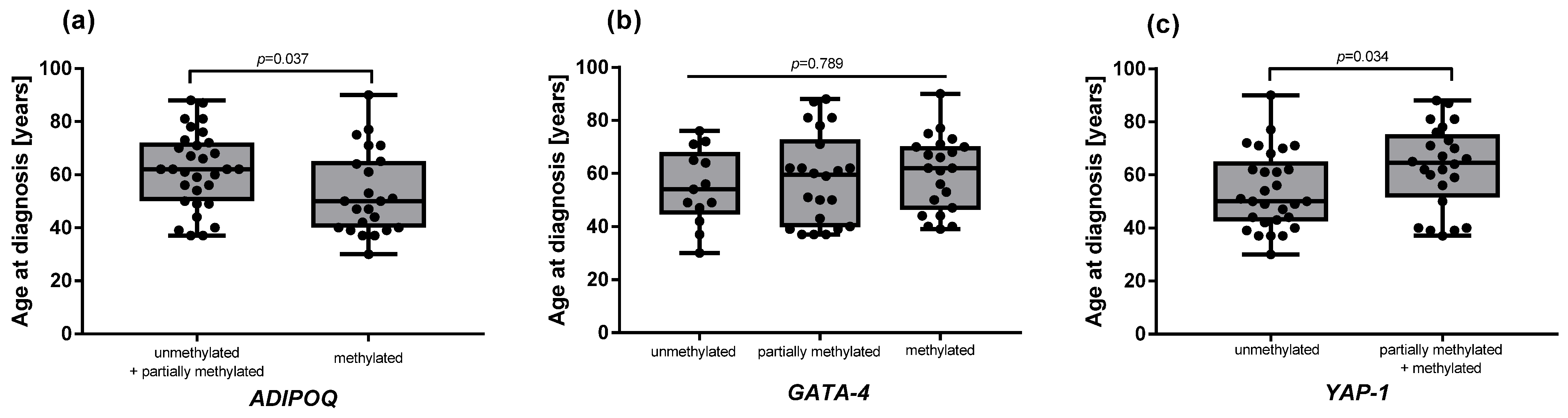 Ijms 26 10652 g002 Ijms 26 10652 g002