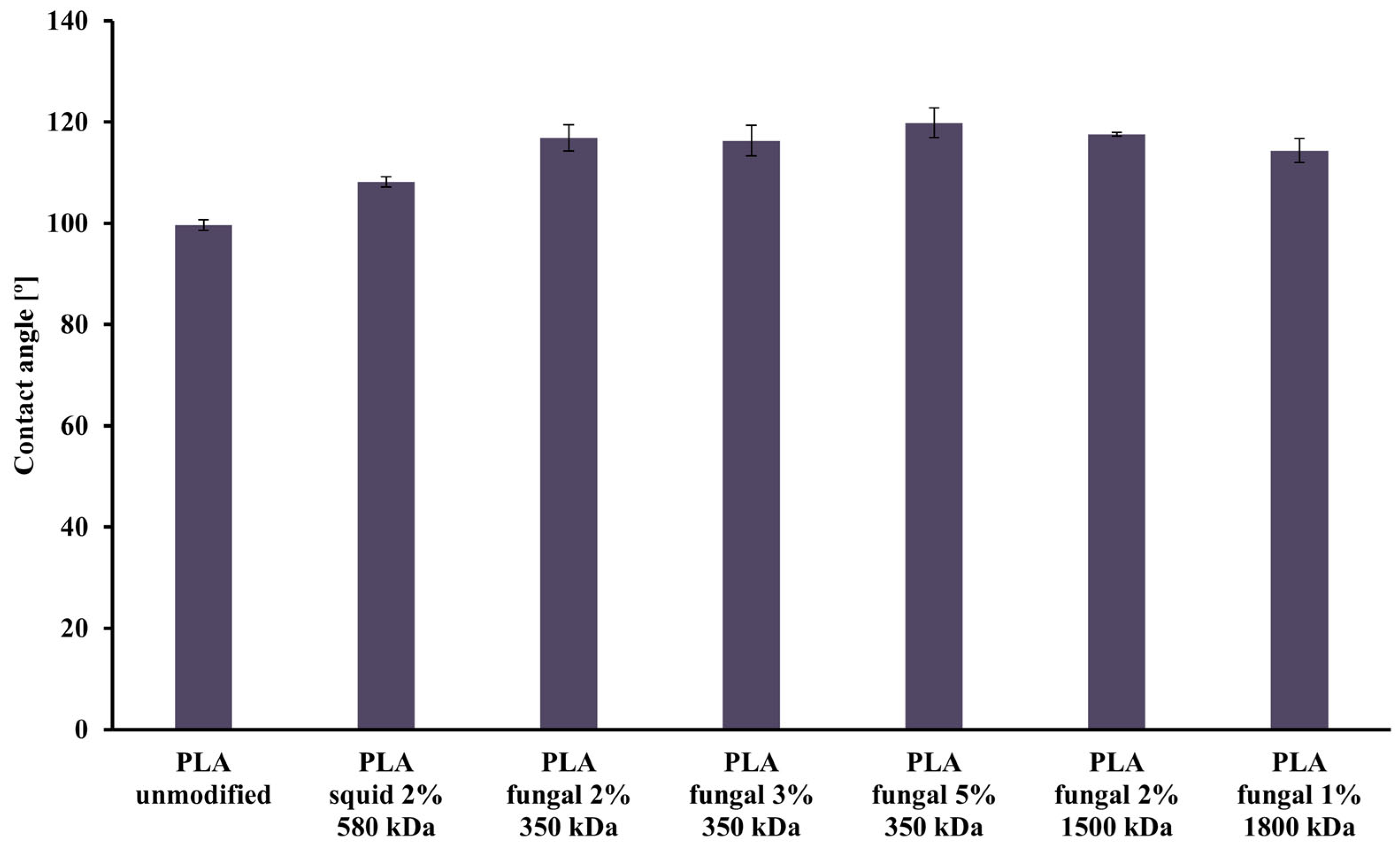 Ijms 26 10668 g004 Ijms 26 10668 g004