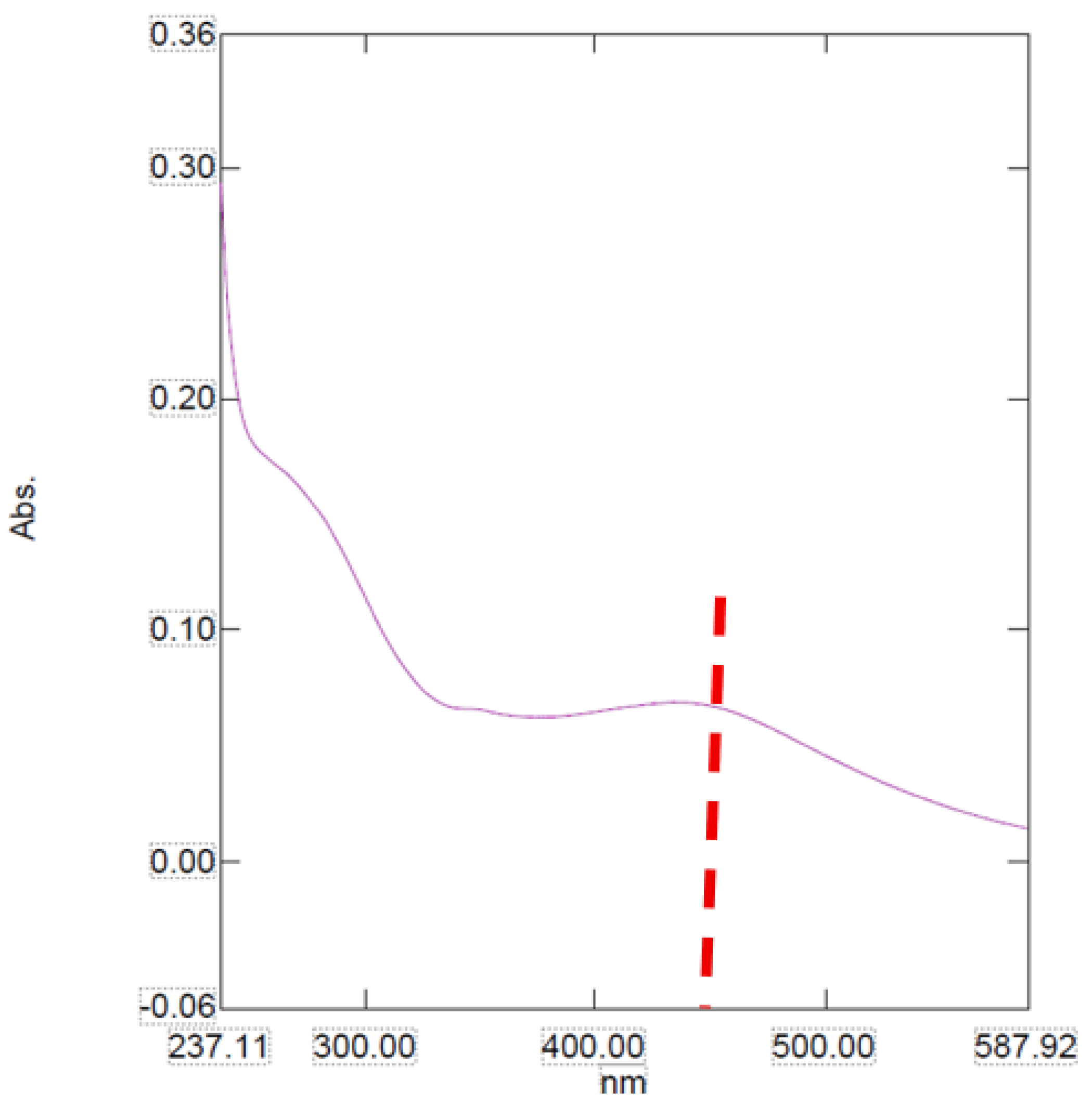 Ijms 26 10693 g001 Ijms 26 10693 g001