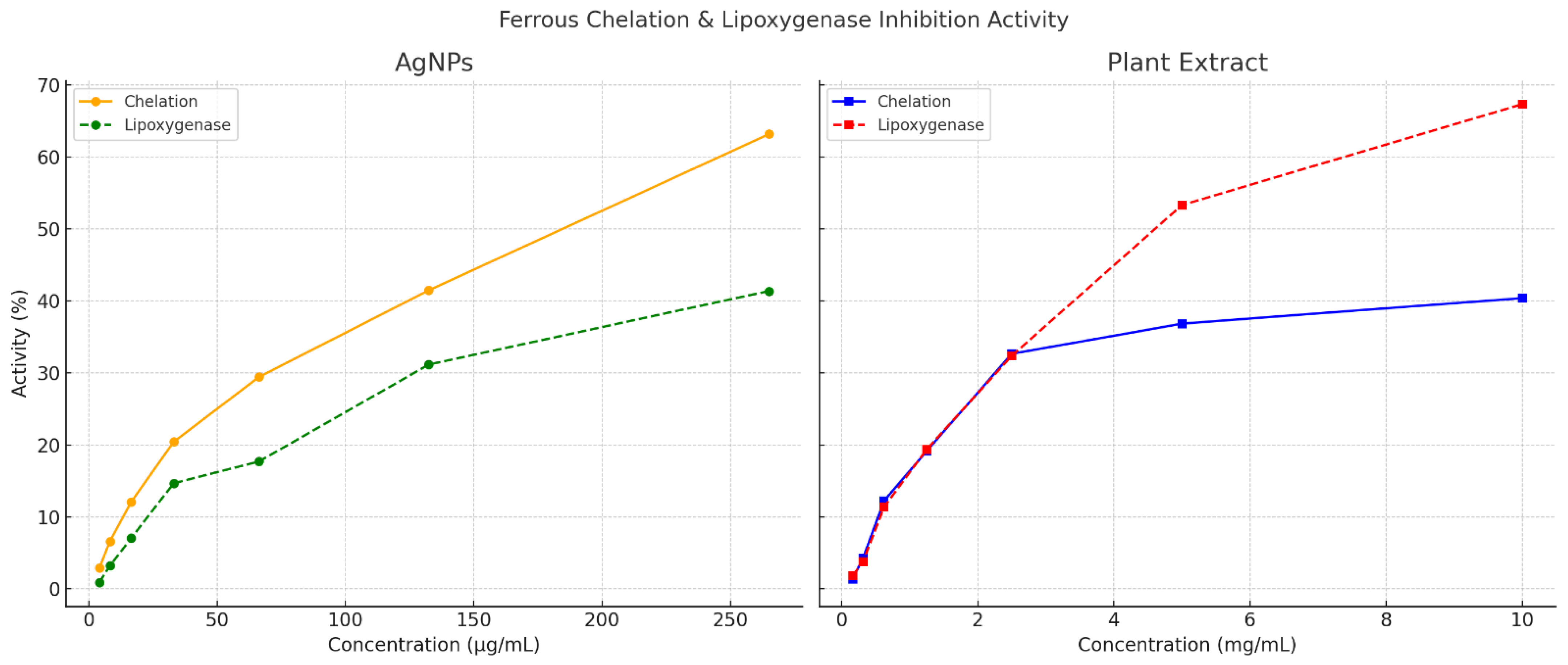 Ijms 26 10693 g004 Ijms 26 10693 g004