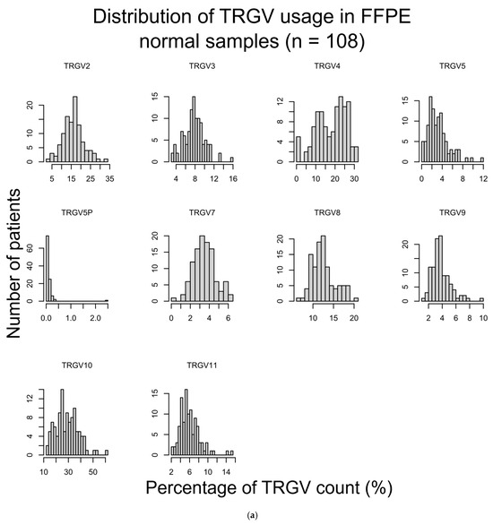 Ijms 26 10697 g0a13a