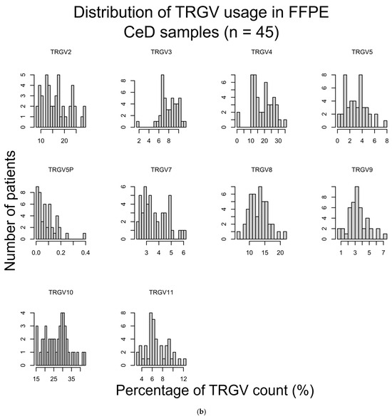 Ijms 26 10697 g0a13b