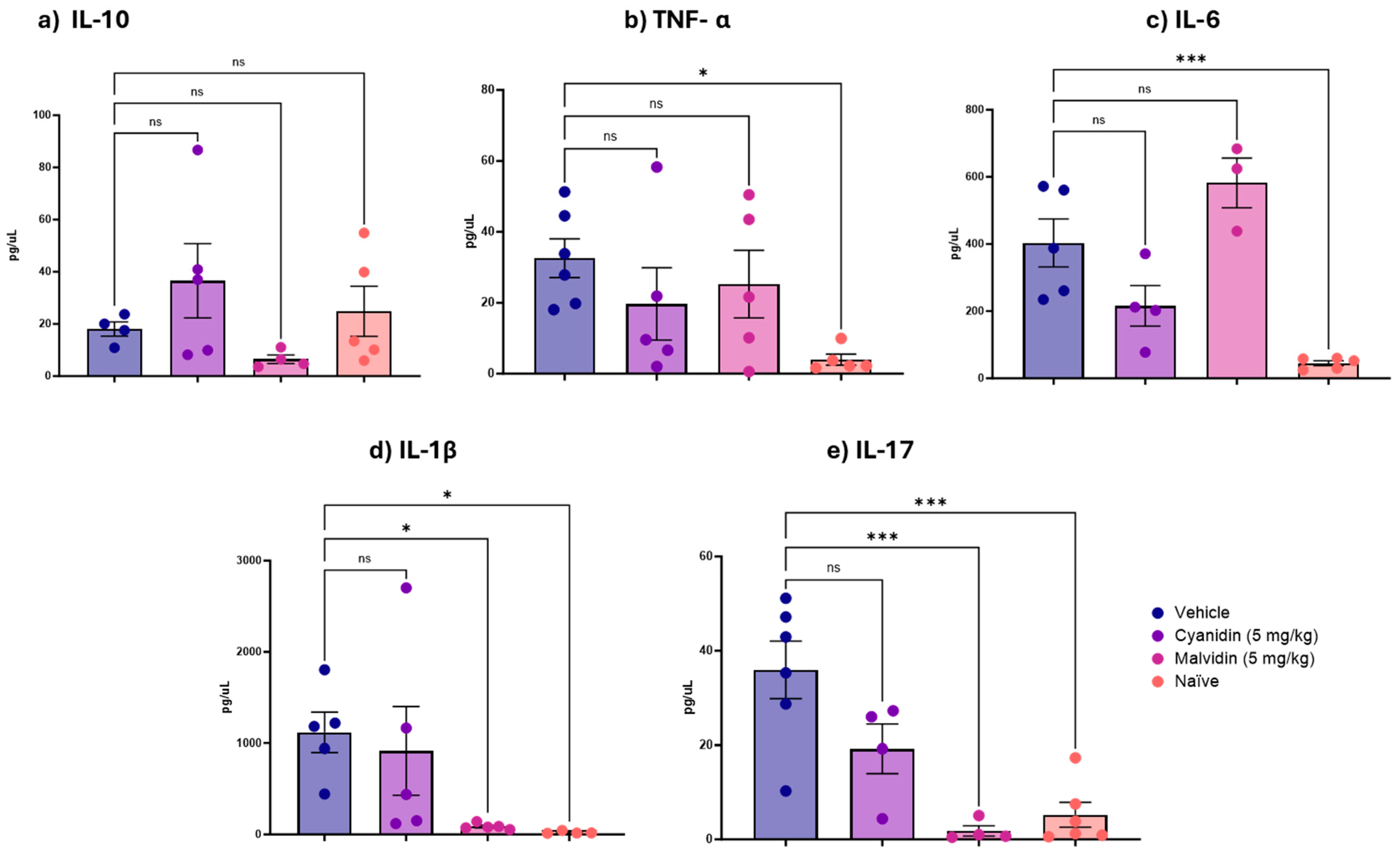 Ijms 26 10747 g004 Ijms 26 10747 g004