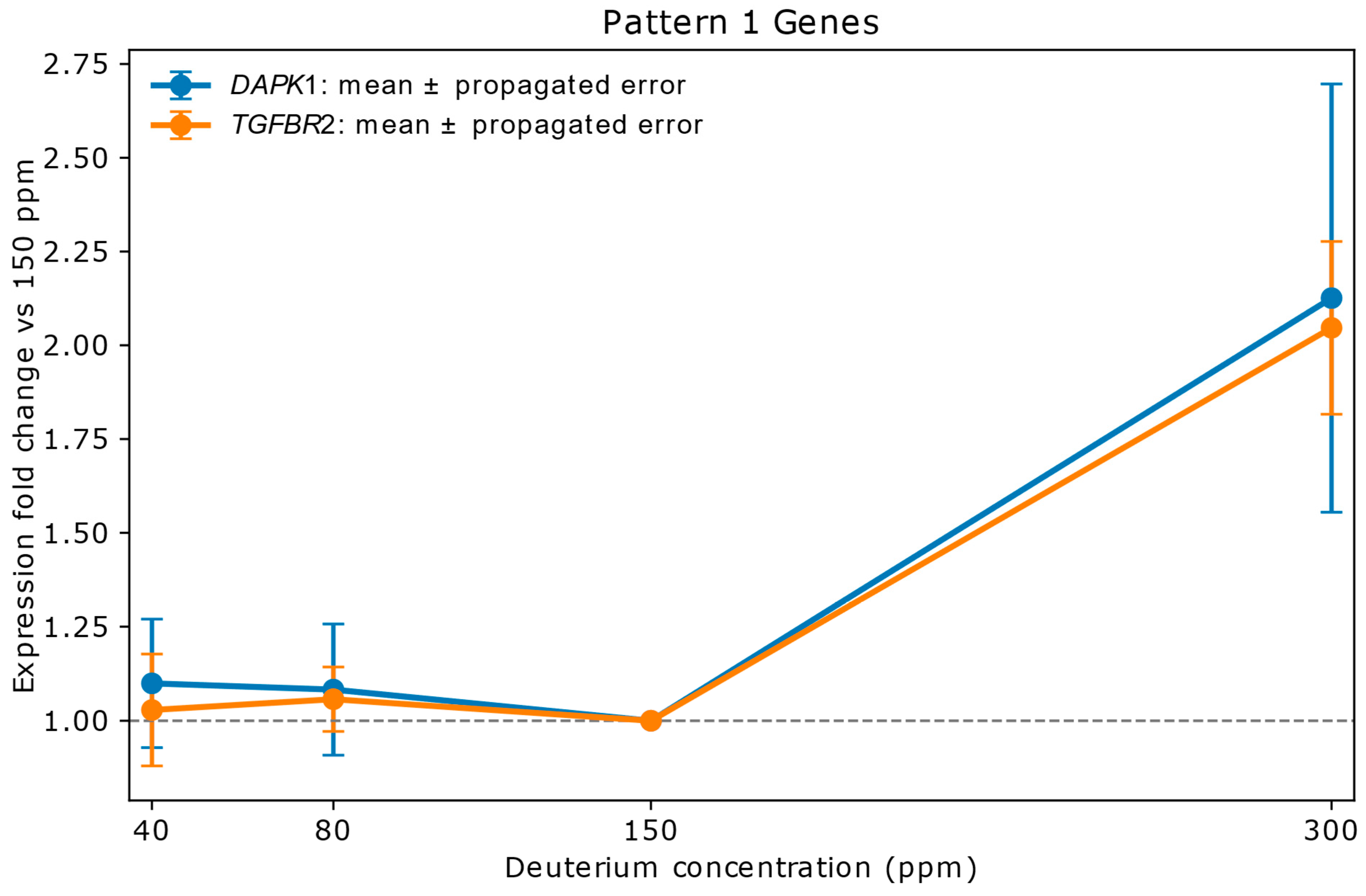 Ijms 26 10969 g002