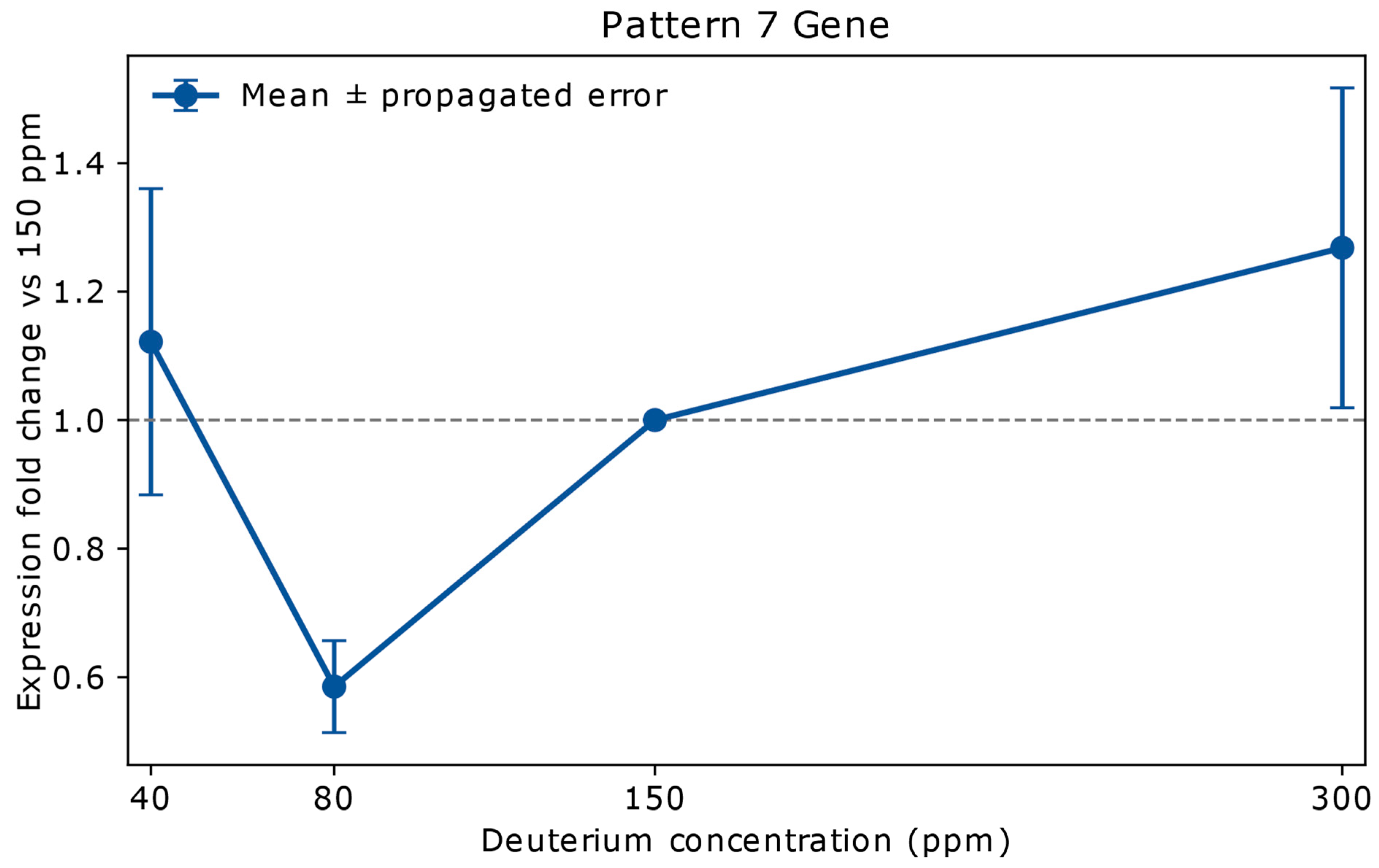 Ijms 26 10969 g004