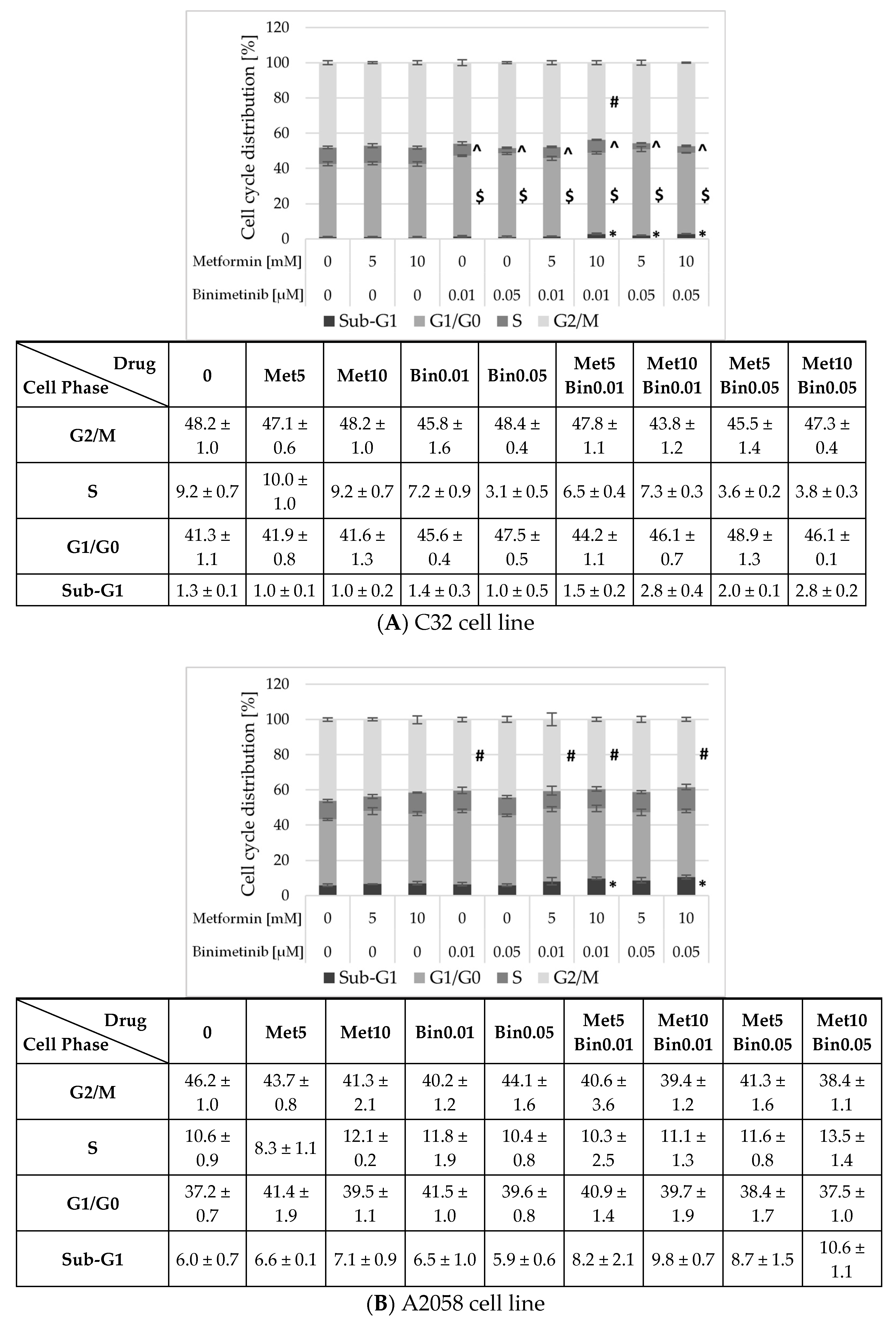 Ijms 26 11403 g004