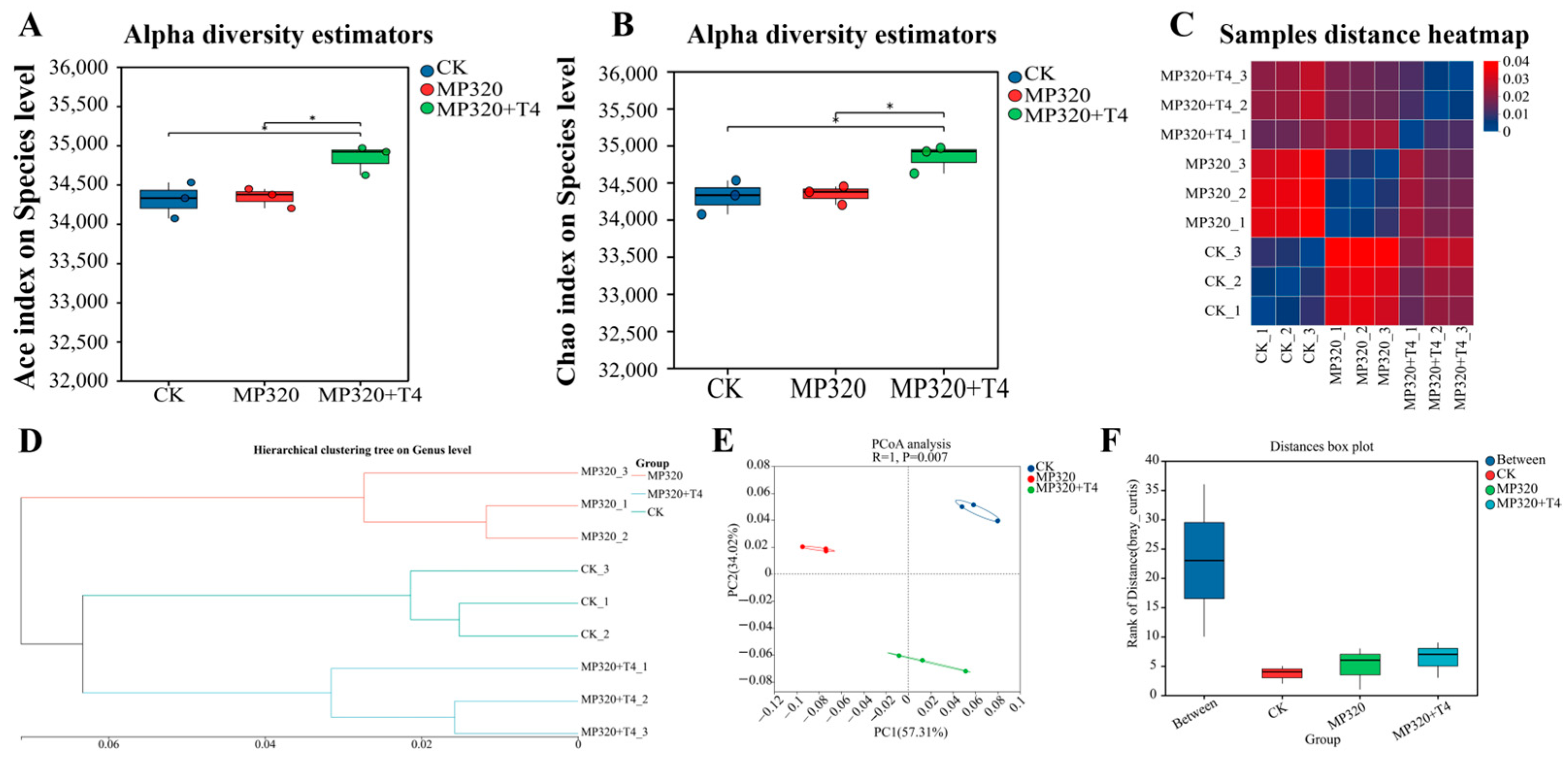 Ijms 26 11667 g010 Ijms 26 11667 g010