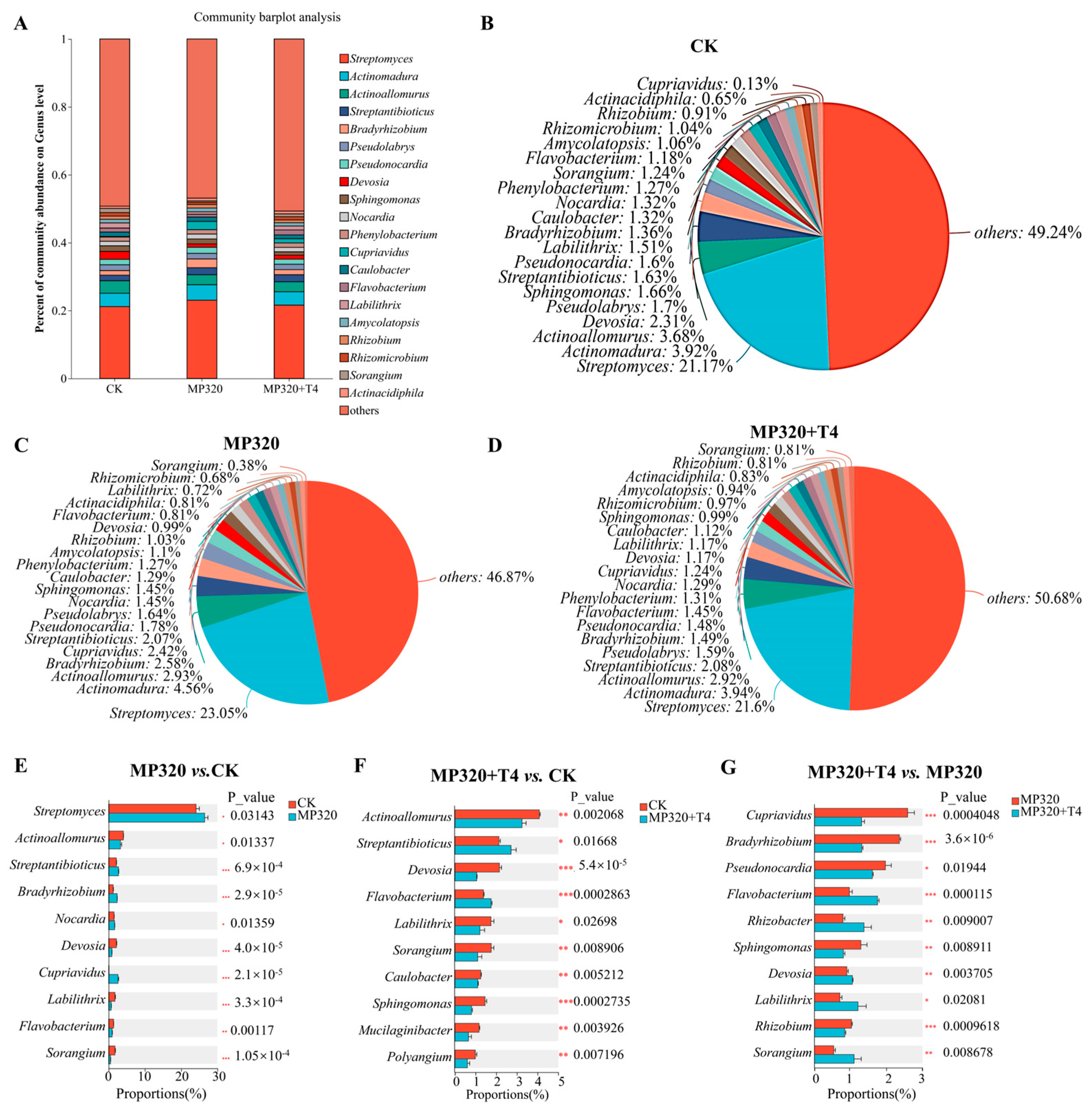 Ijms 26 11667 g012 Ijms 26 11667 g012