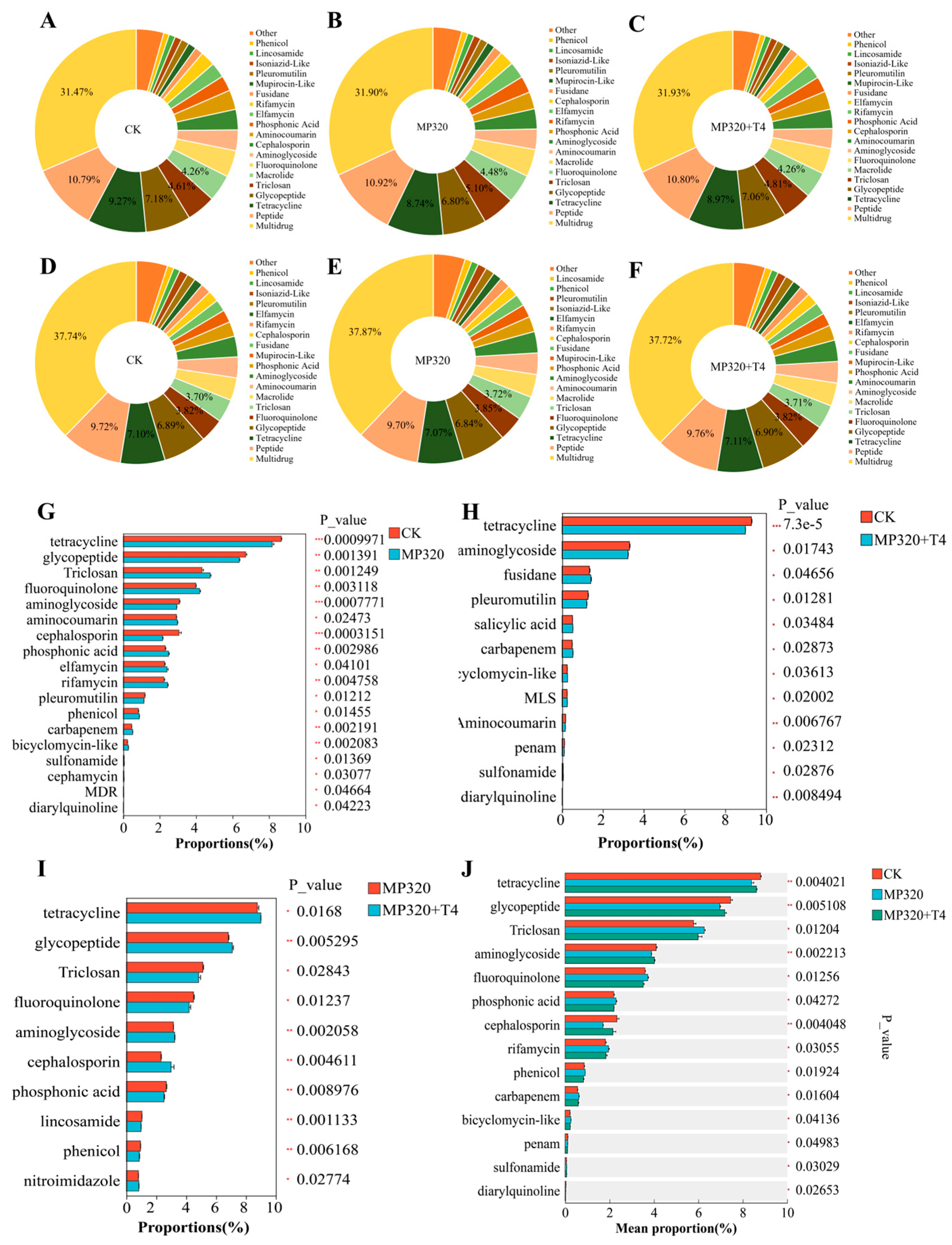 Ijms 26 11667 g013 Ijms 26 11667 g013