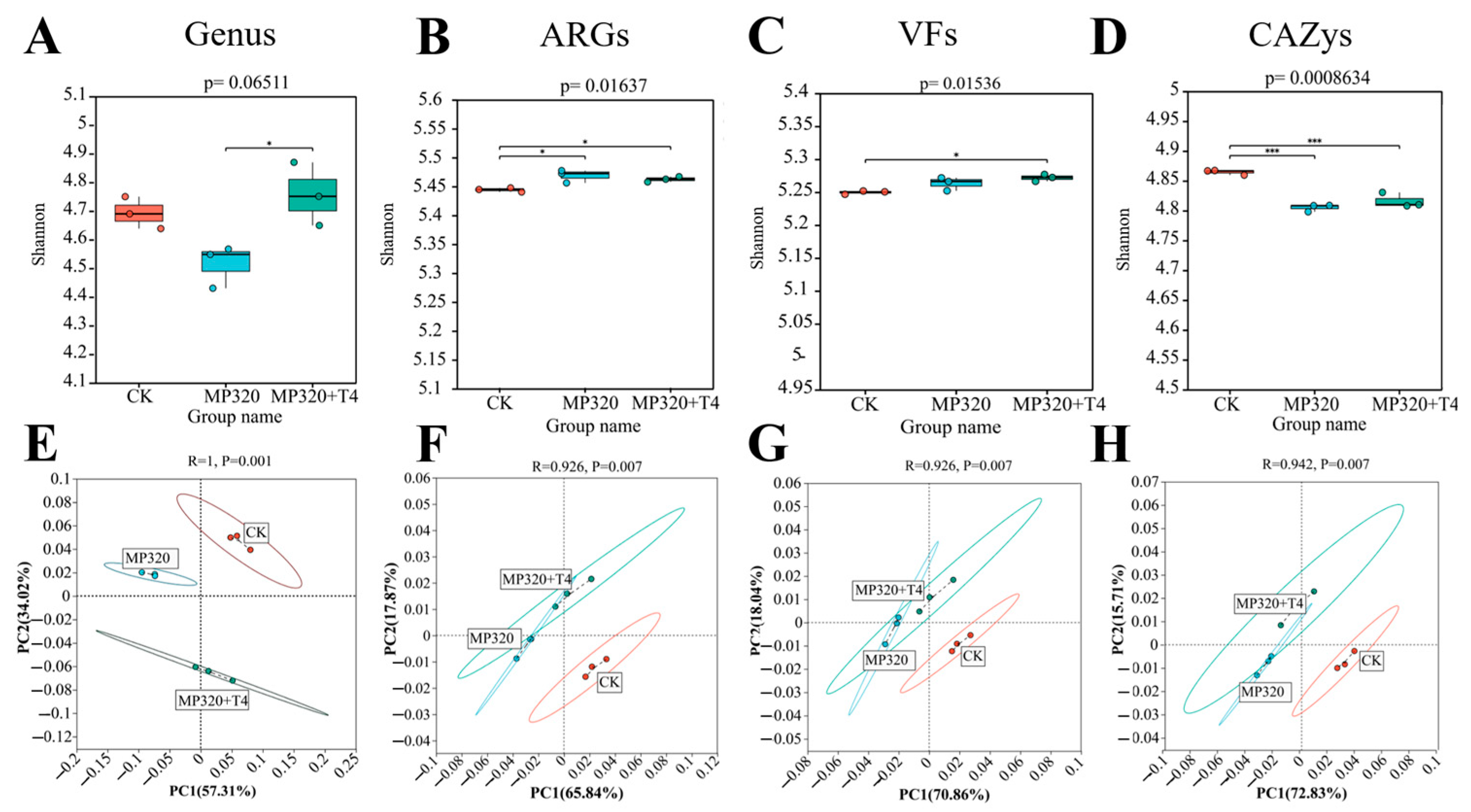 Ijms 26 11667 g017 Ijms 26 11667 g017