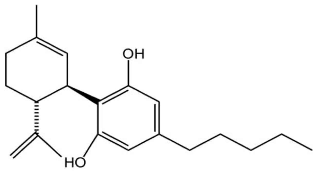 Ijms 26 11963 g002 Ijms 26 11963 g002