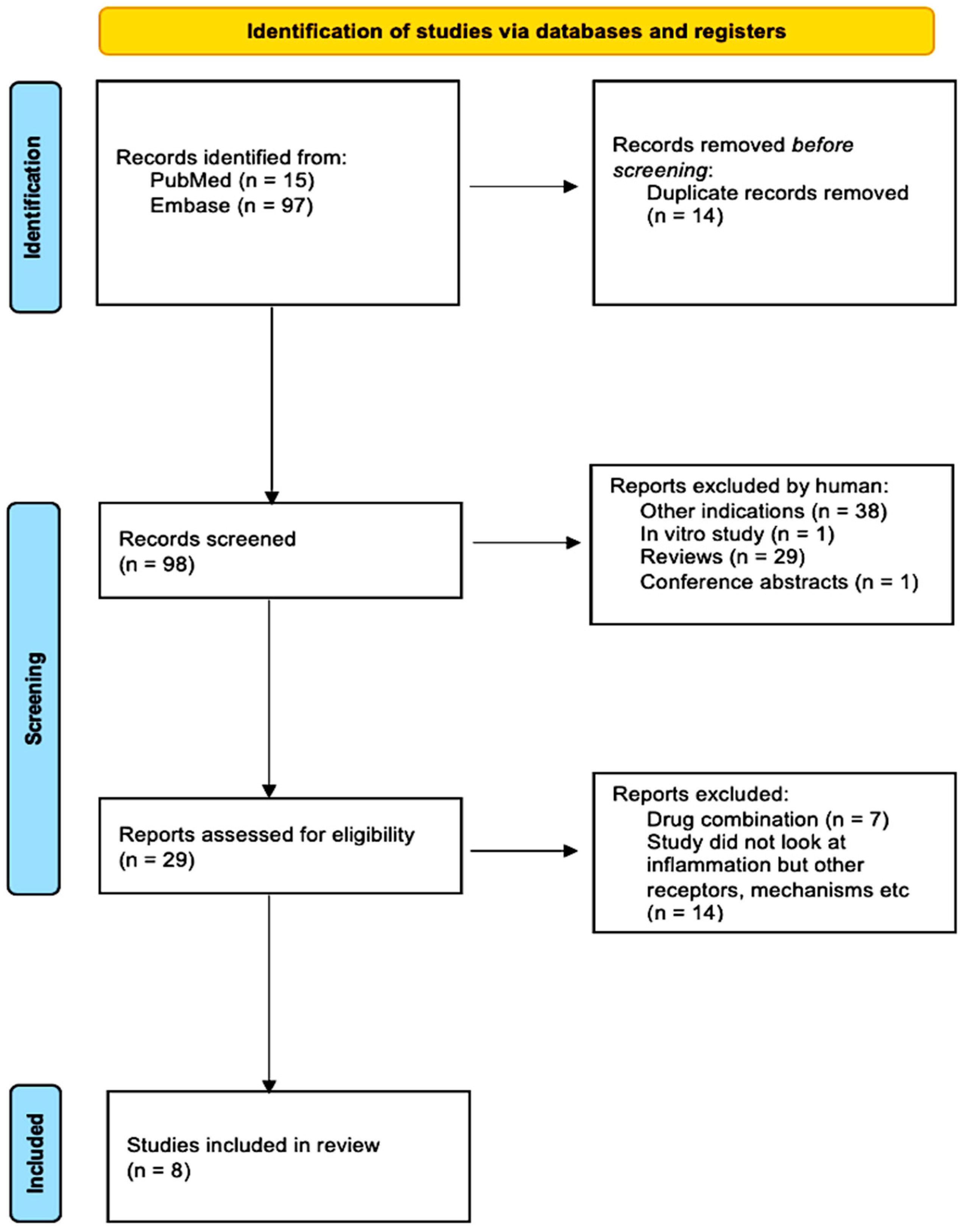 Ijms 26 11963 g004 Ijms 26 11963 g004