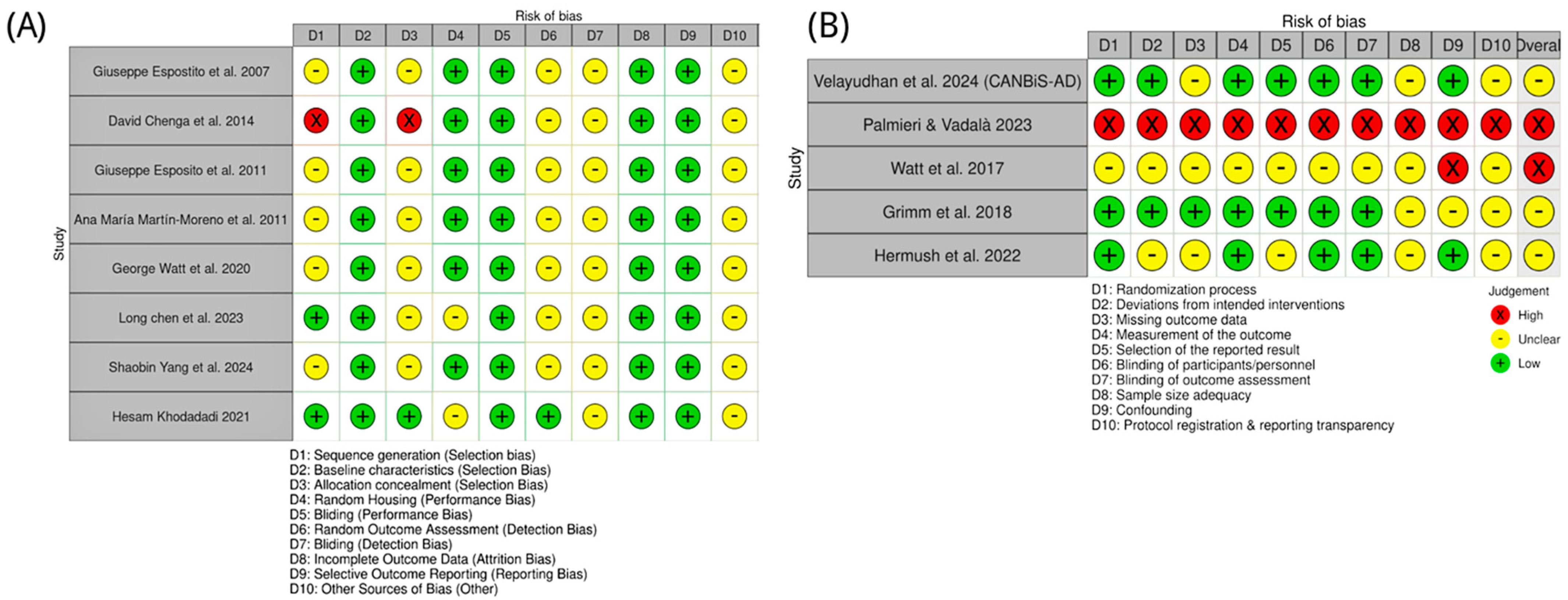 Ijms 26 11963 g005 Ijms 26 11963 g005