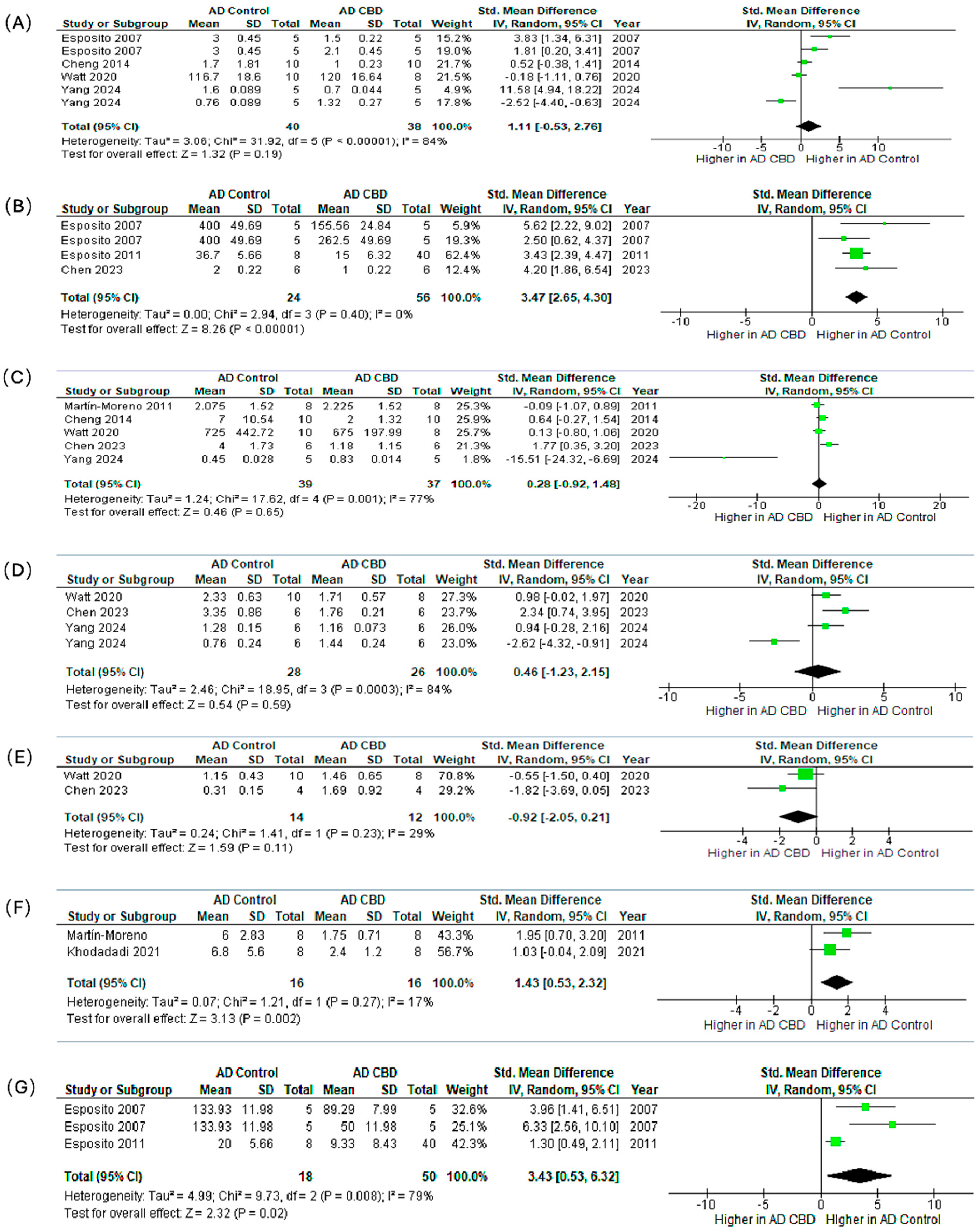 Ijms 26 11963 g006 Ijms 26 11963 g006