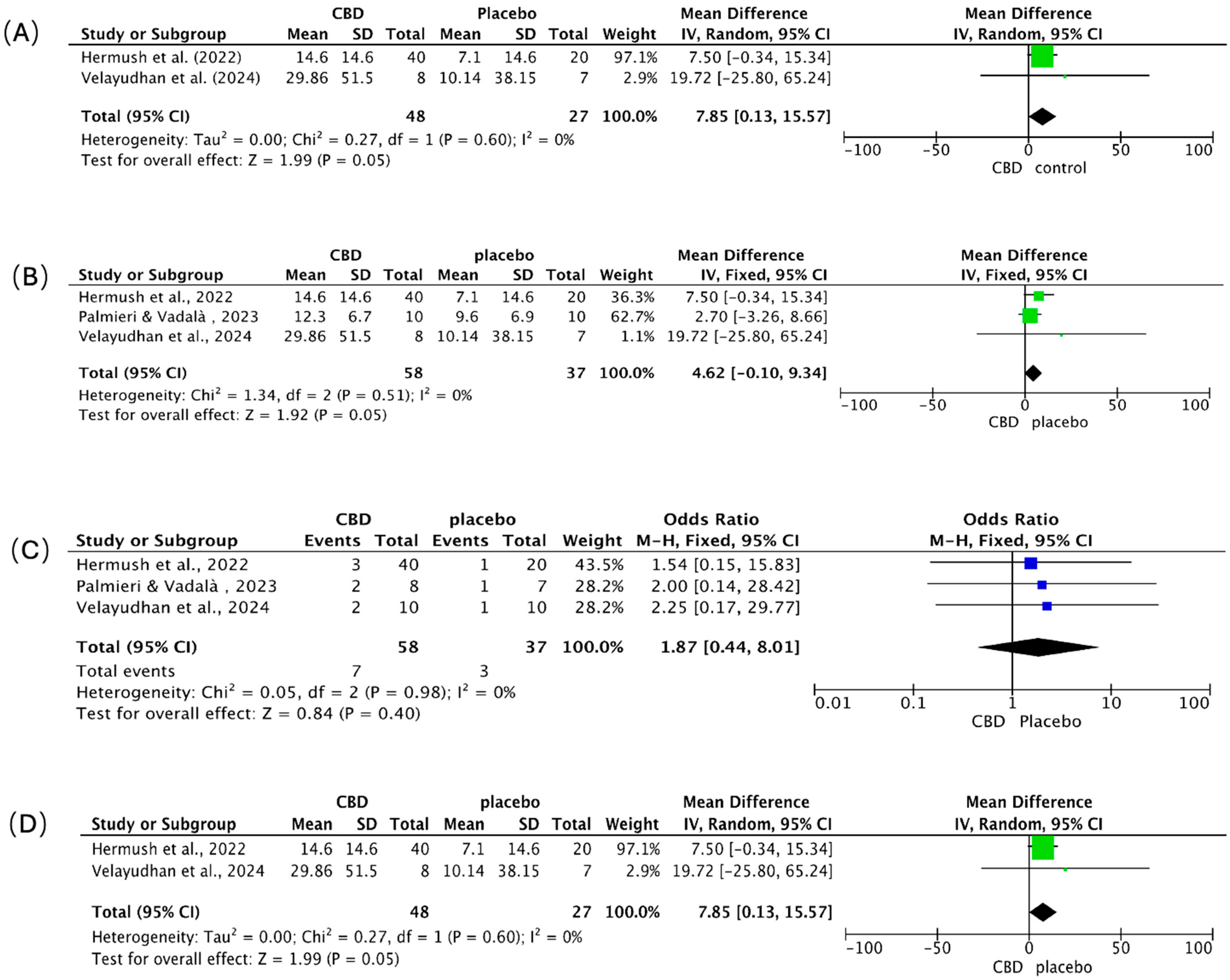 Ijms 26 11963 g007 Ijms 26 11963 g007