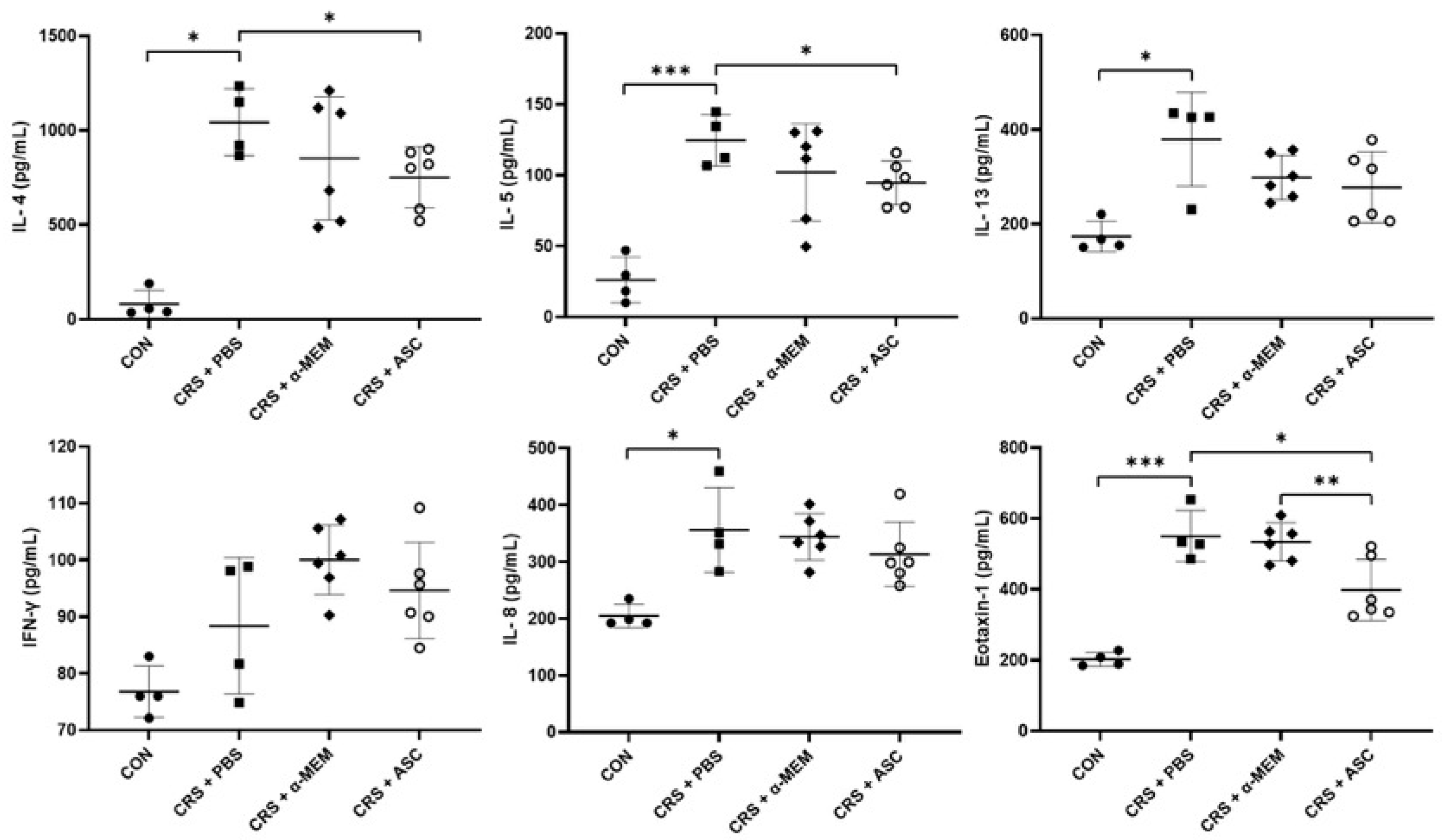Ijms 26 12137 g003 Ijms 26 12137 g003