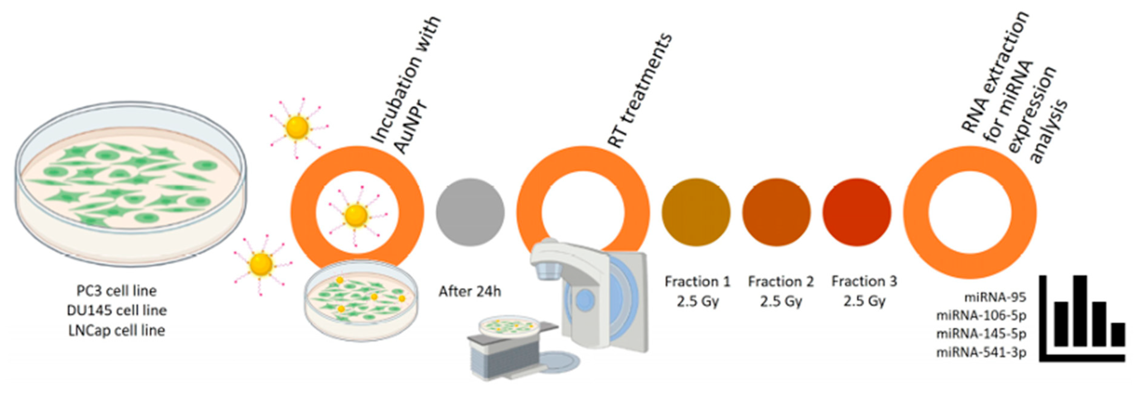 Ijms 27 00007 g001 Ijms 27 00007 g001