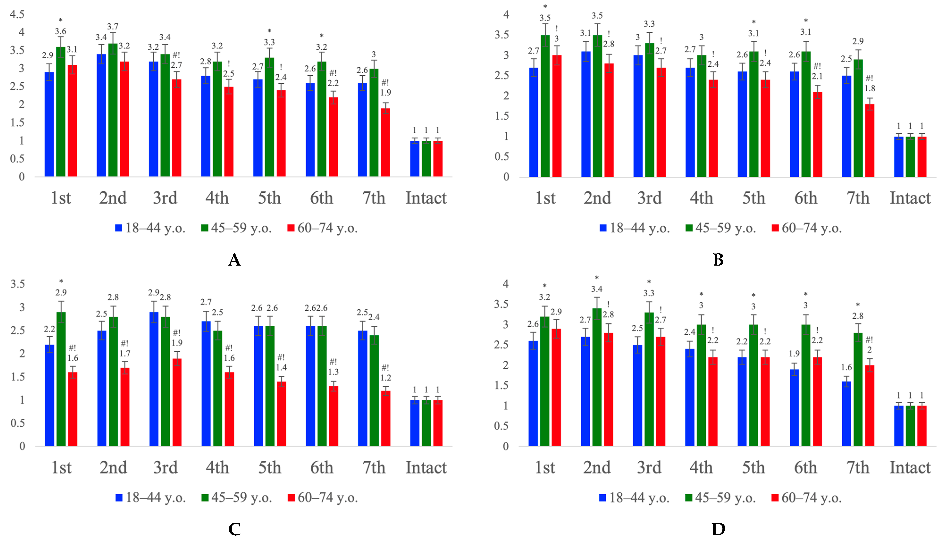 Ijms 27 00081 g004 Ijms 27 00081 g004
