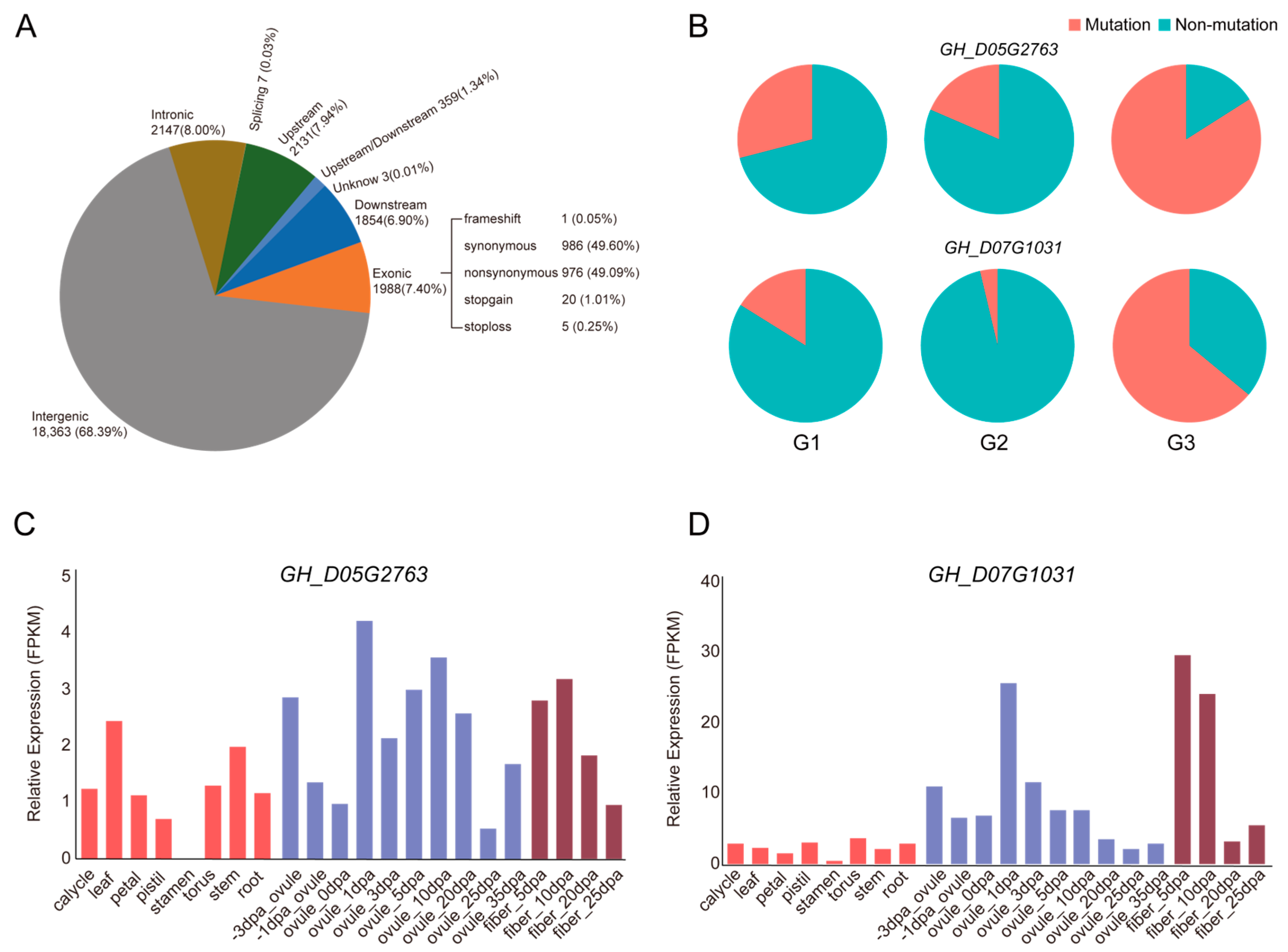 Snp Testing Chart Genetic Diversity Analysis of Cotton Cultivars Using a 40K Liquid Chip ...