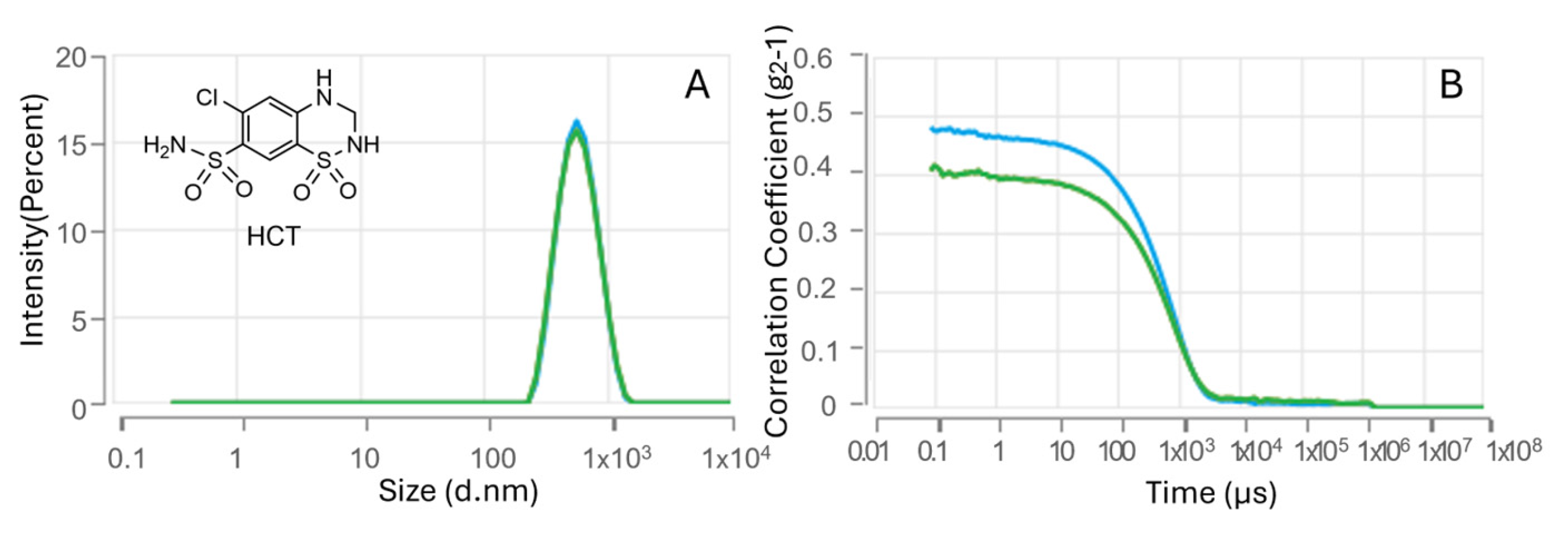 Ijms 27 00621 g003 Ijms 27 00621 g003