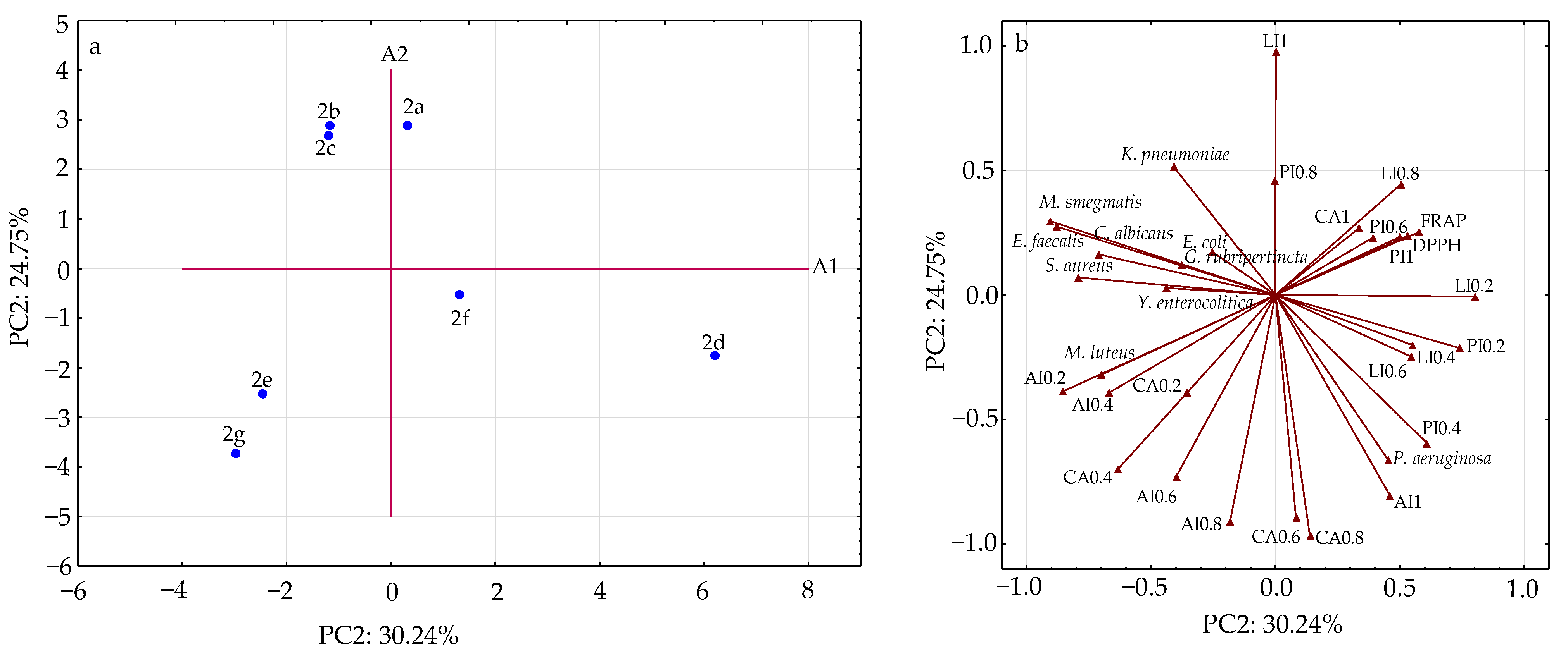 Ijms 27 00746 g009 Ijms 27 00746 g009