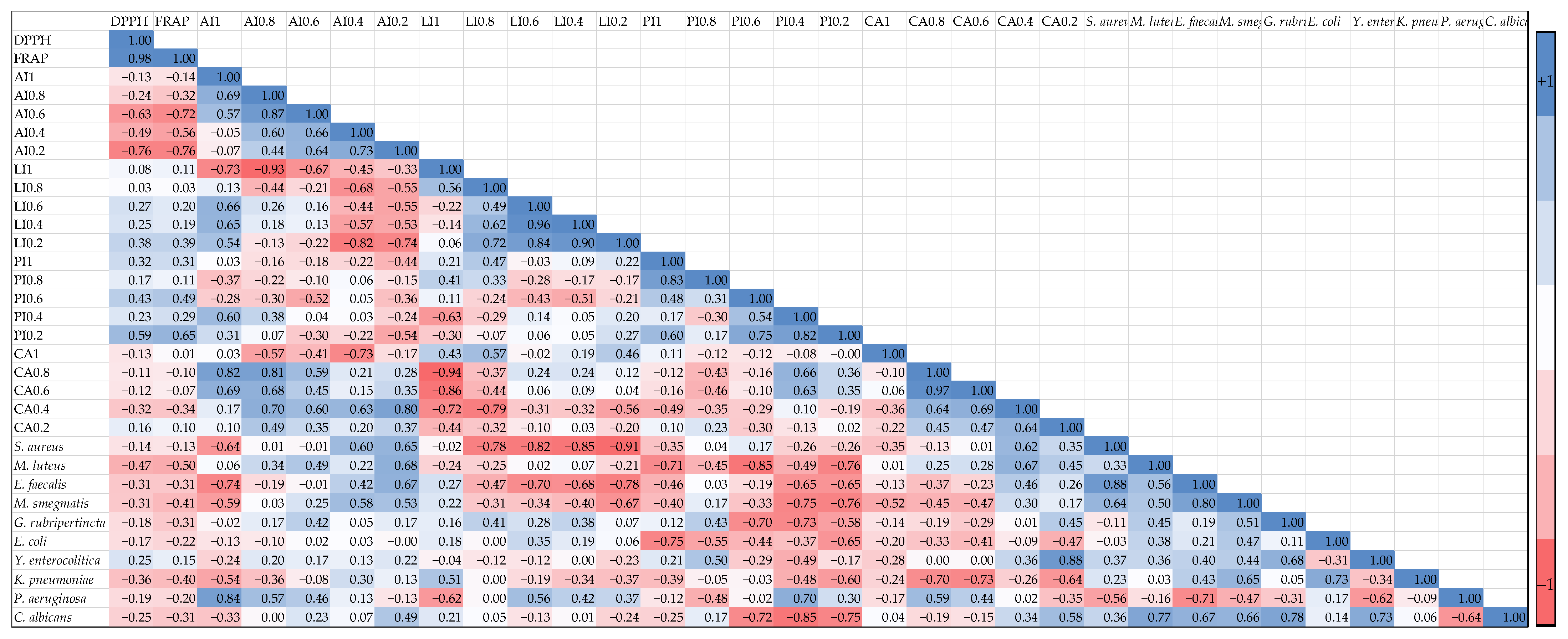 Ijms 27 00746 g011 Ijms 27 00746 g011